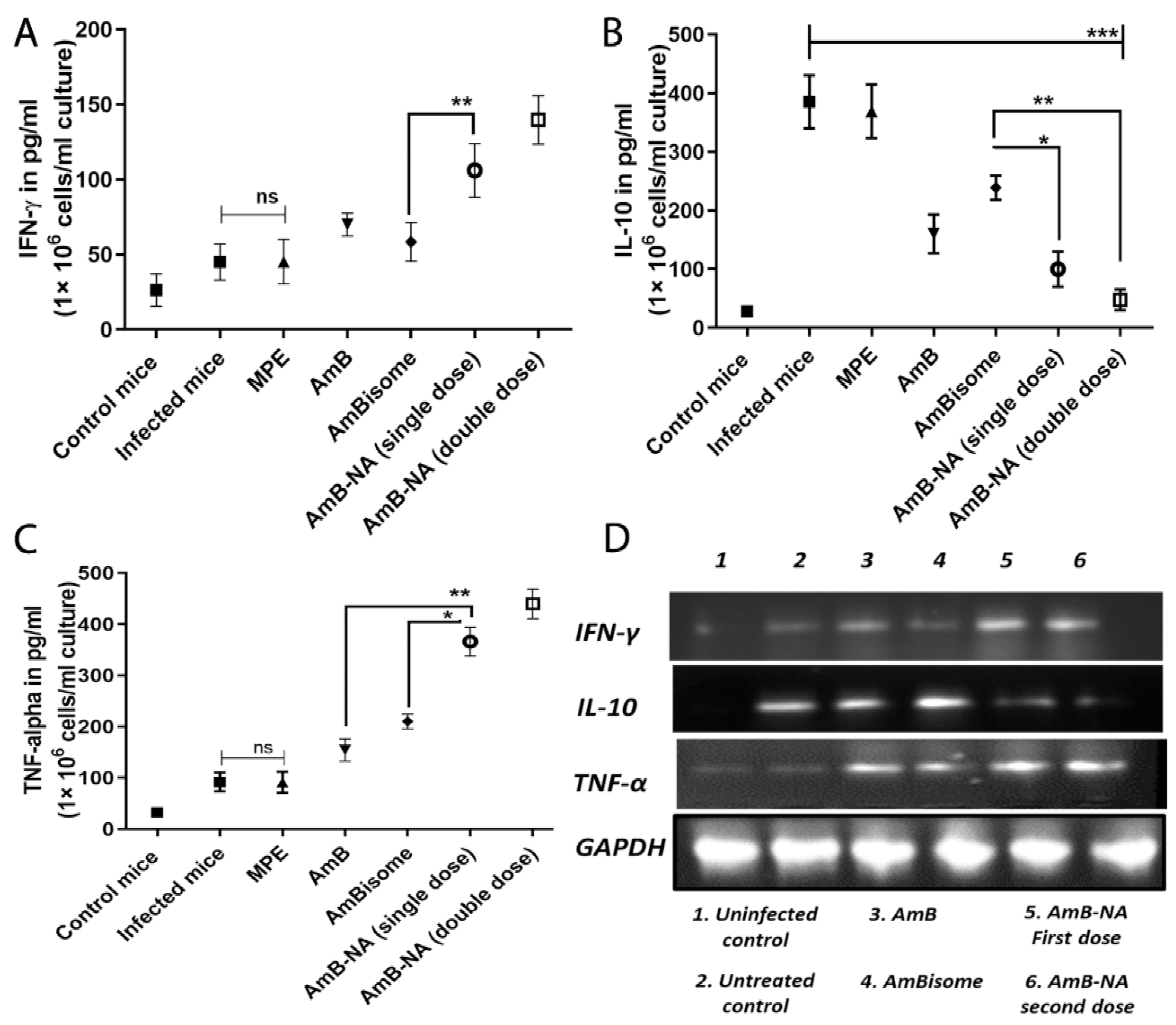 Vaccines 11 00100 g009 Vaccines 11 00100 g009