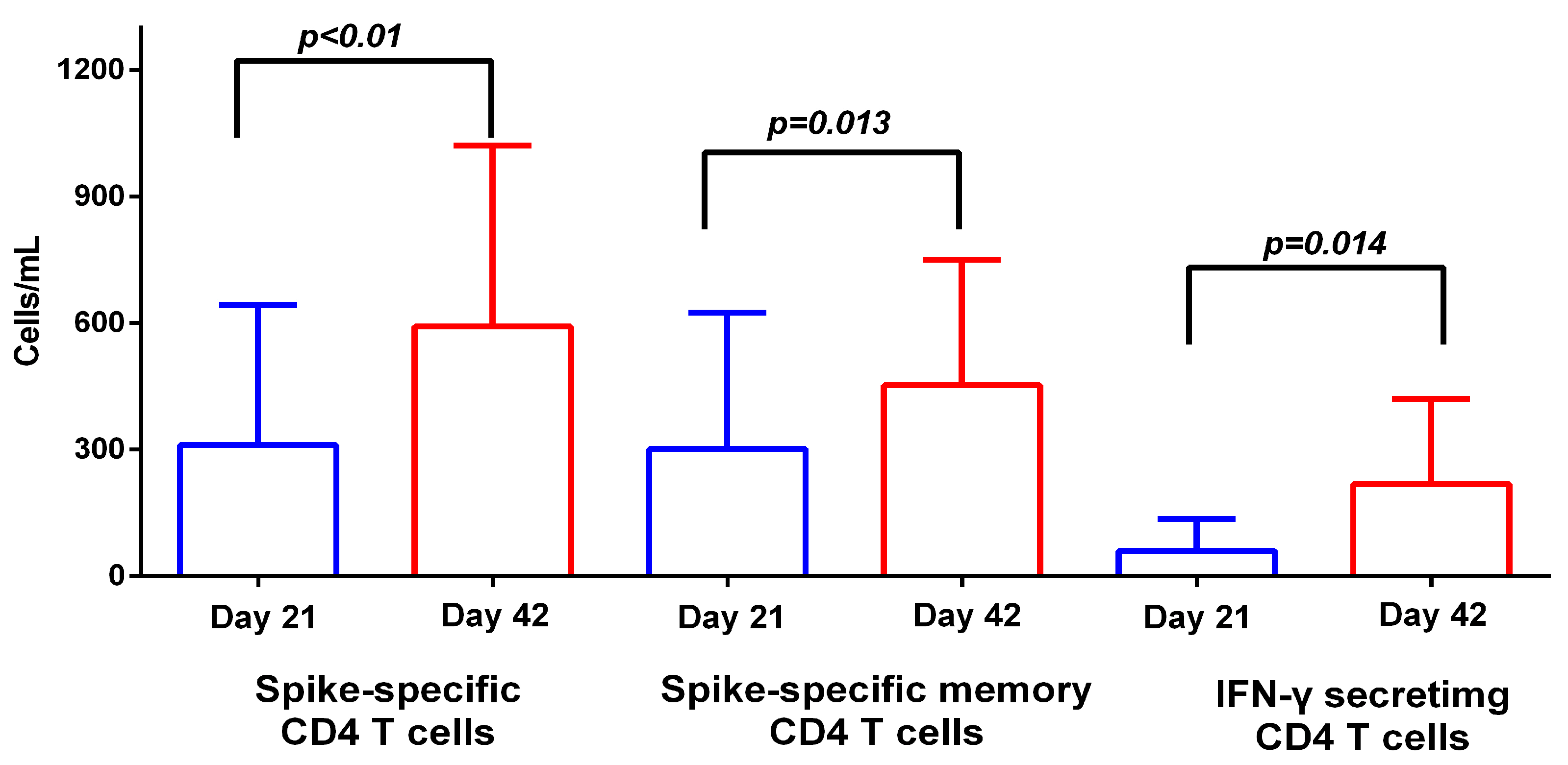 Vaccines 11 00103 g003 Vaccines 11 00103 g003