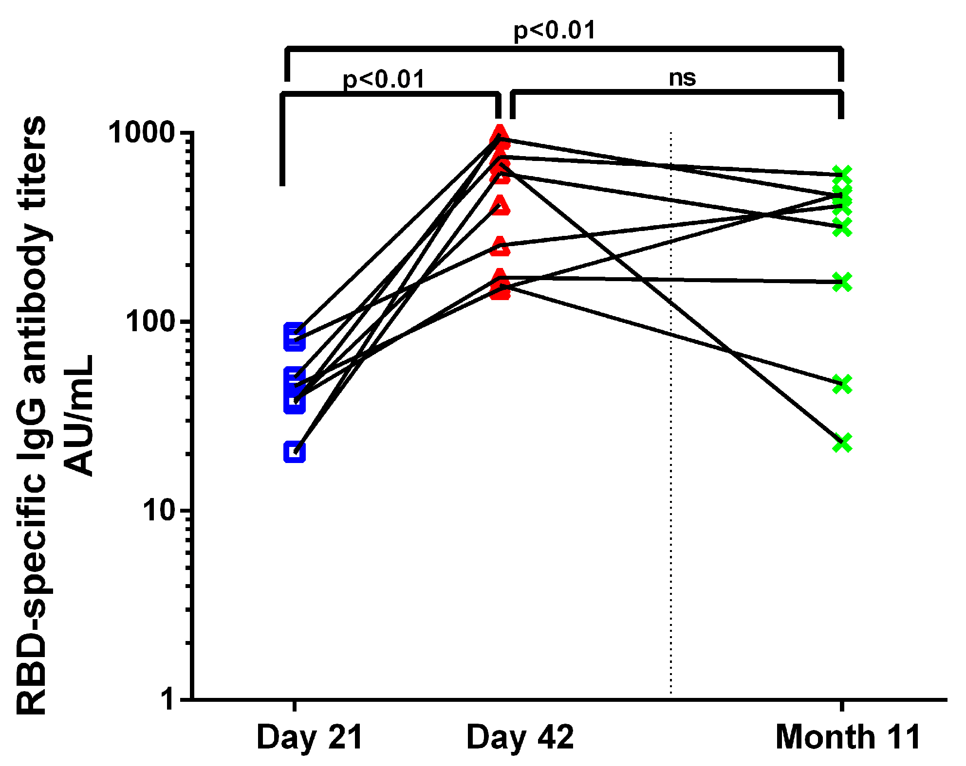 Vaccines 11 00103 g004 Vaccines 11 00103 g004