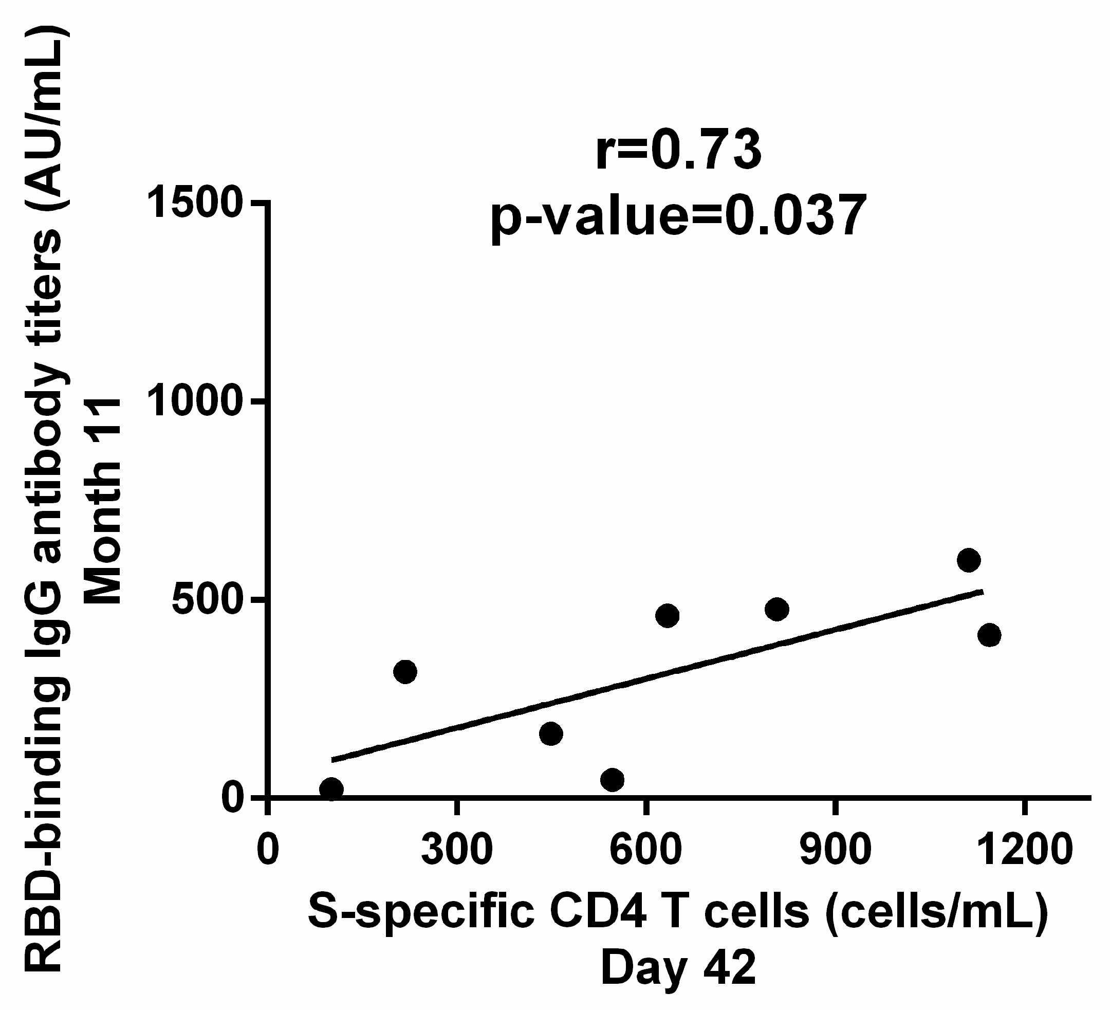 Vaccines 11 00103 g005 Vaccines 11 00103 g005