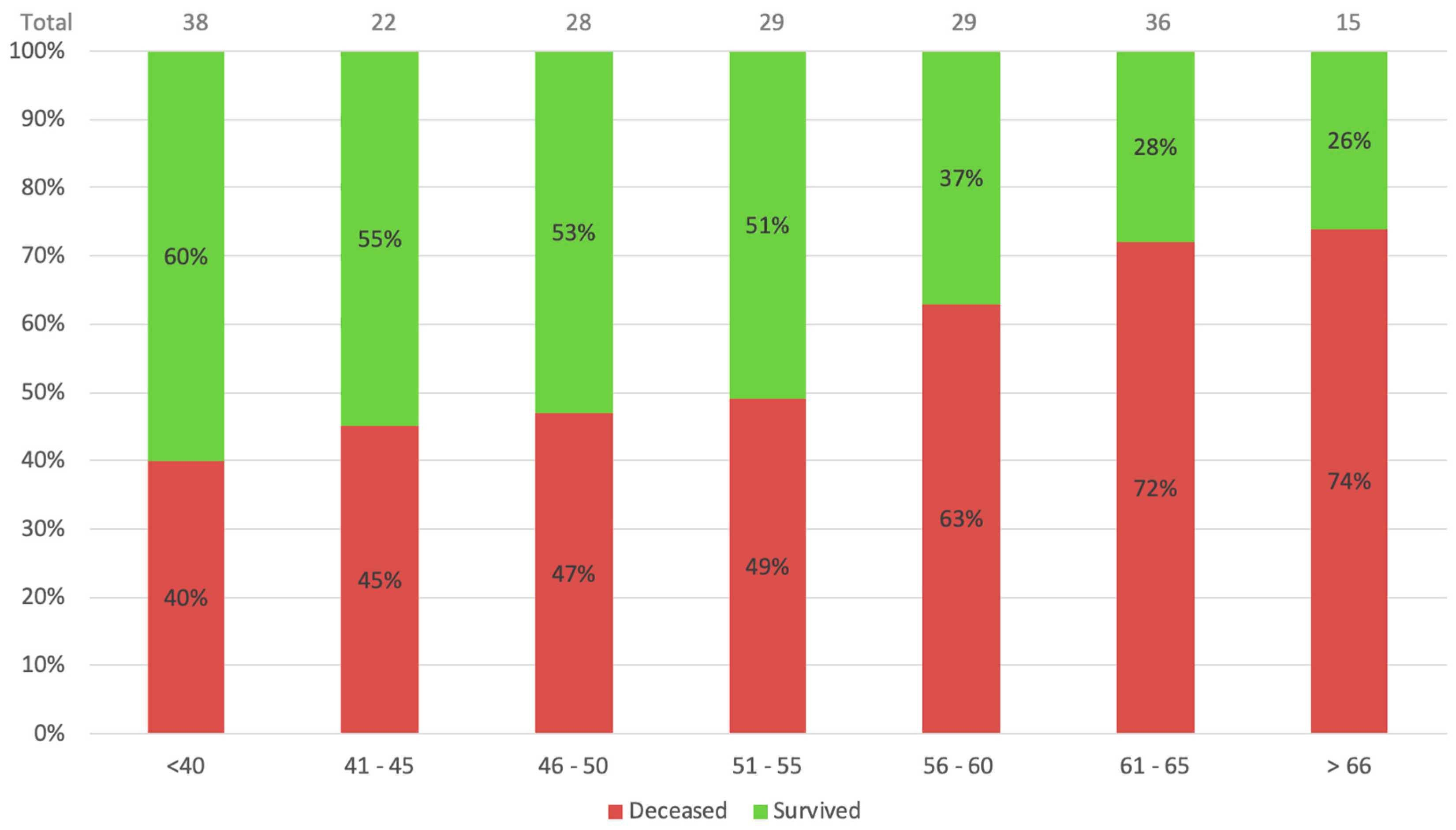 Vaccines 11 00108 g001