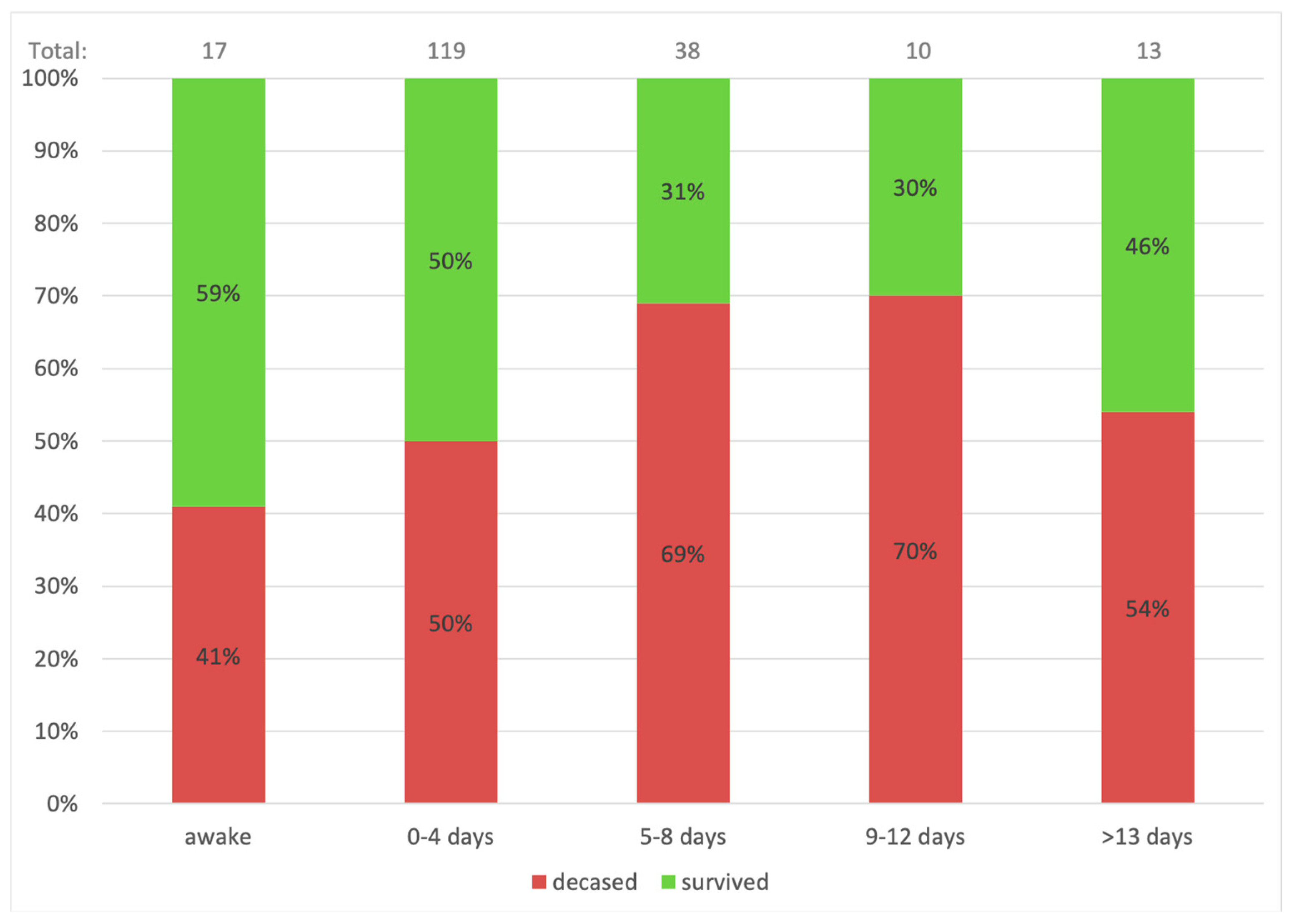Vaccines 11 00108 g002