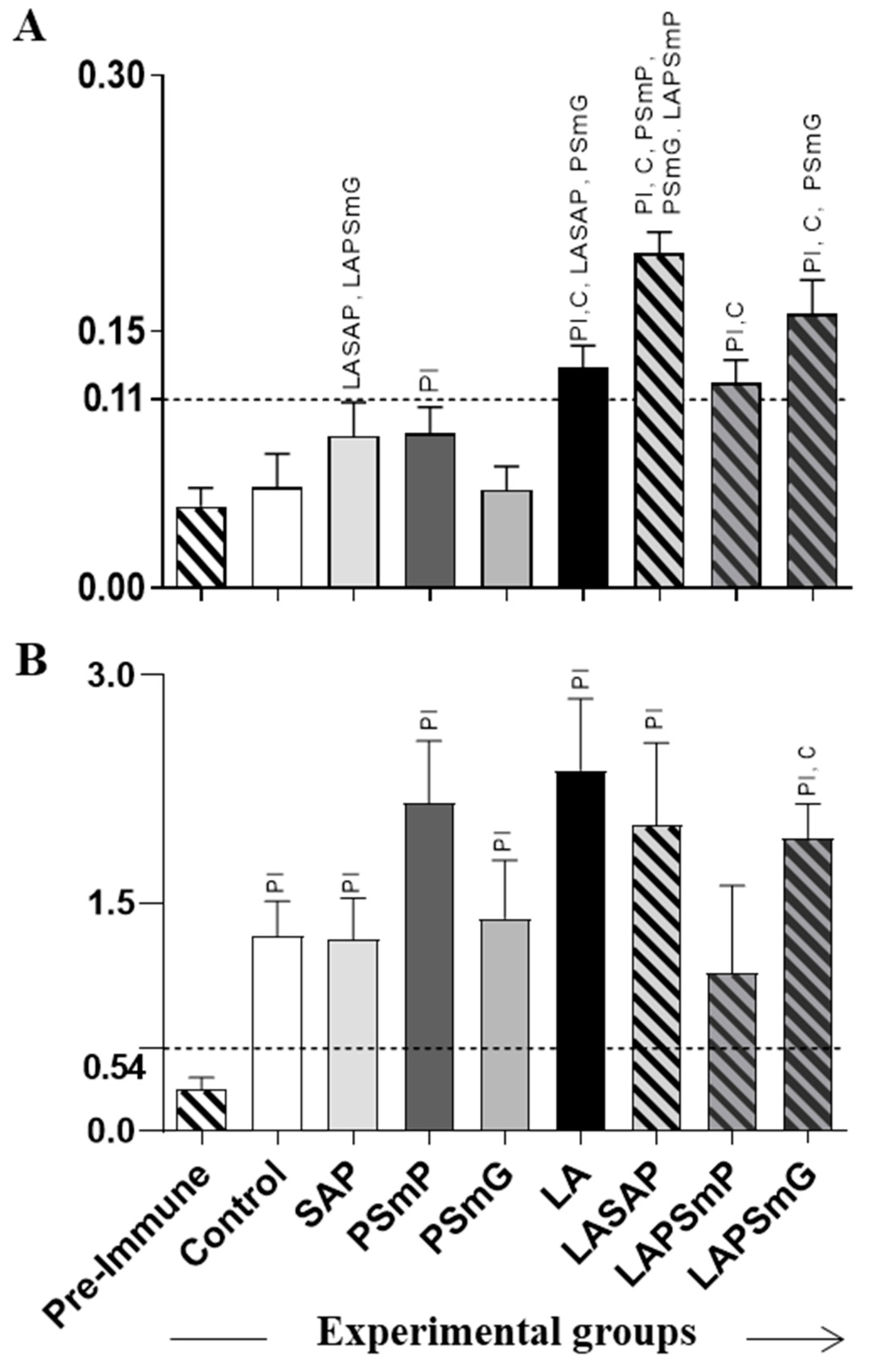 Vaccines 11 00111 g002 Vaccines 11 00111 g002