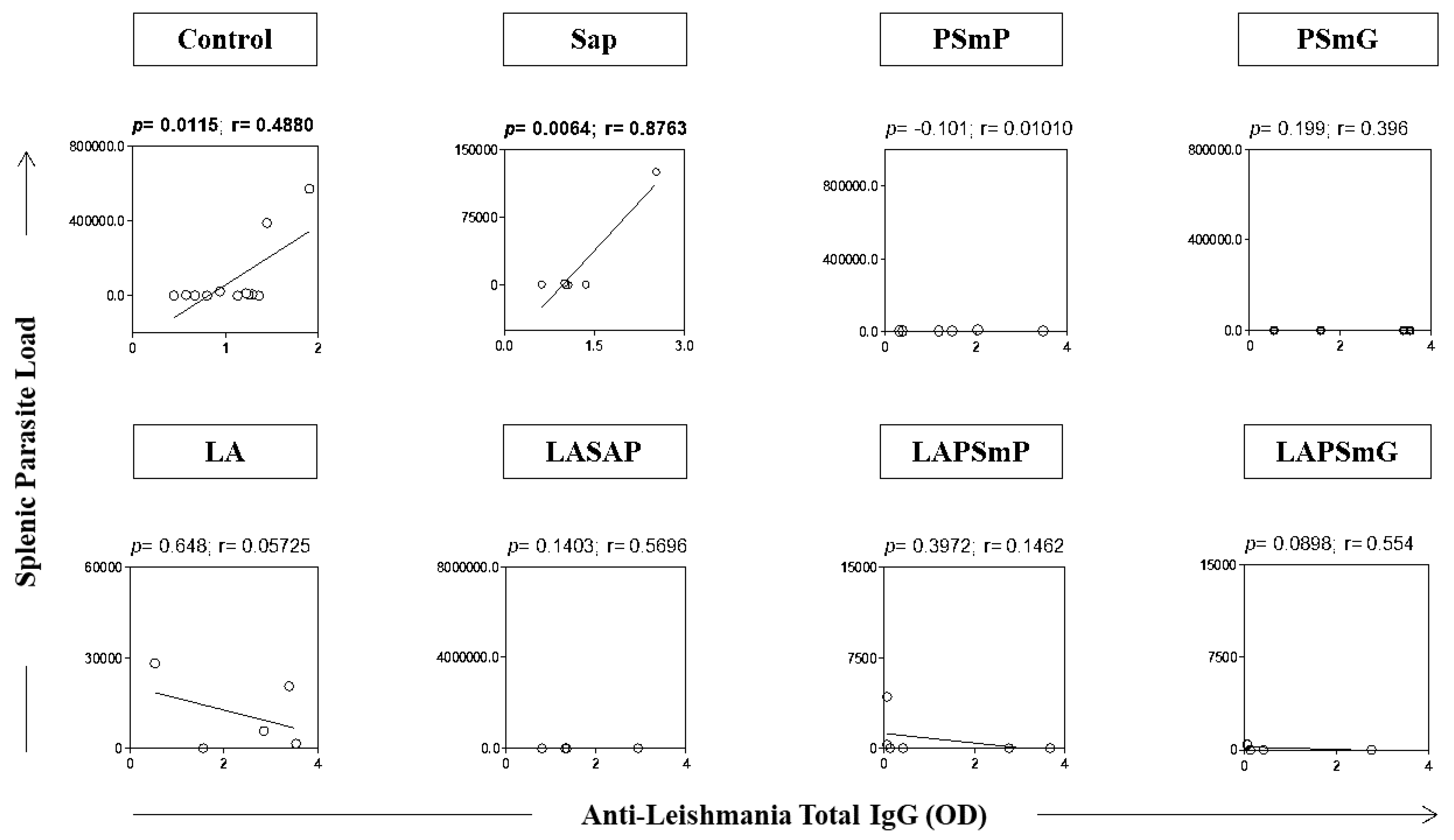 Vaccines 11 00111 g005 Vaccines 11 00111 g005