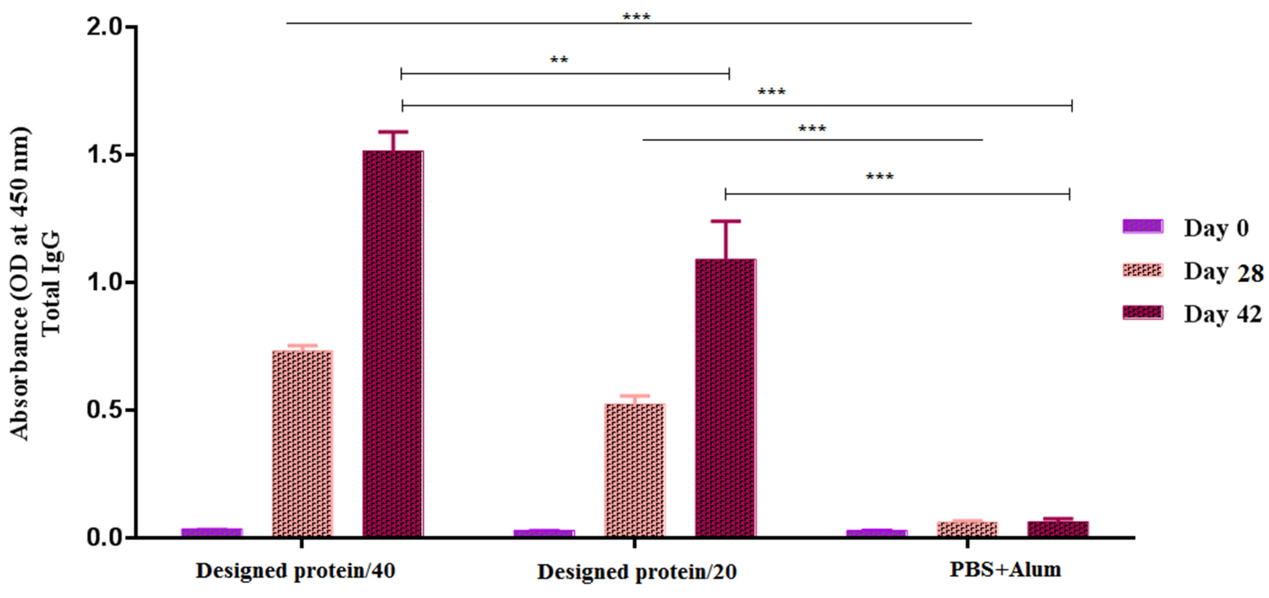 Vaccines 11 00115 g003
