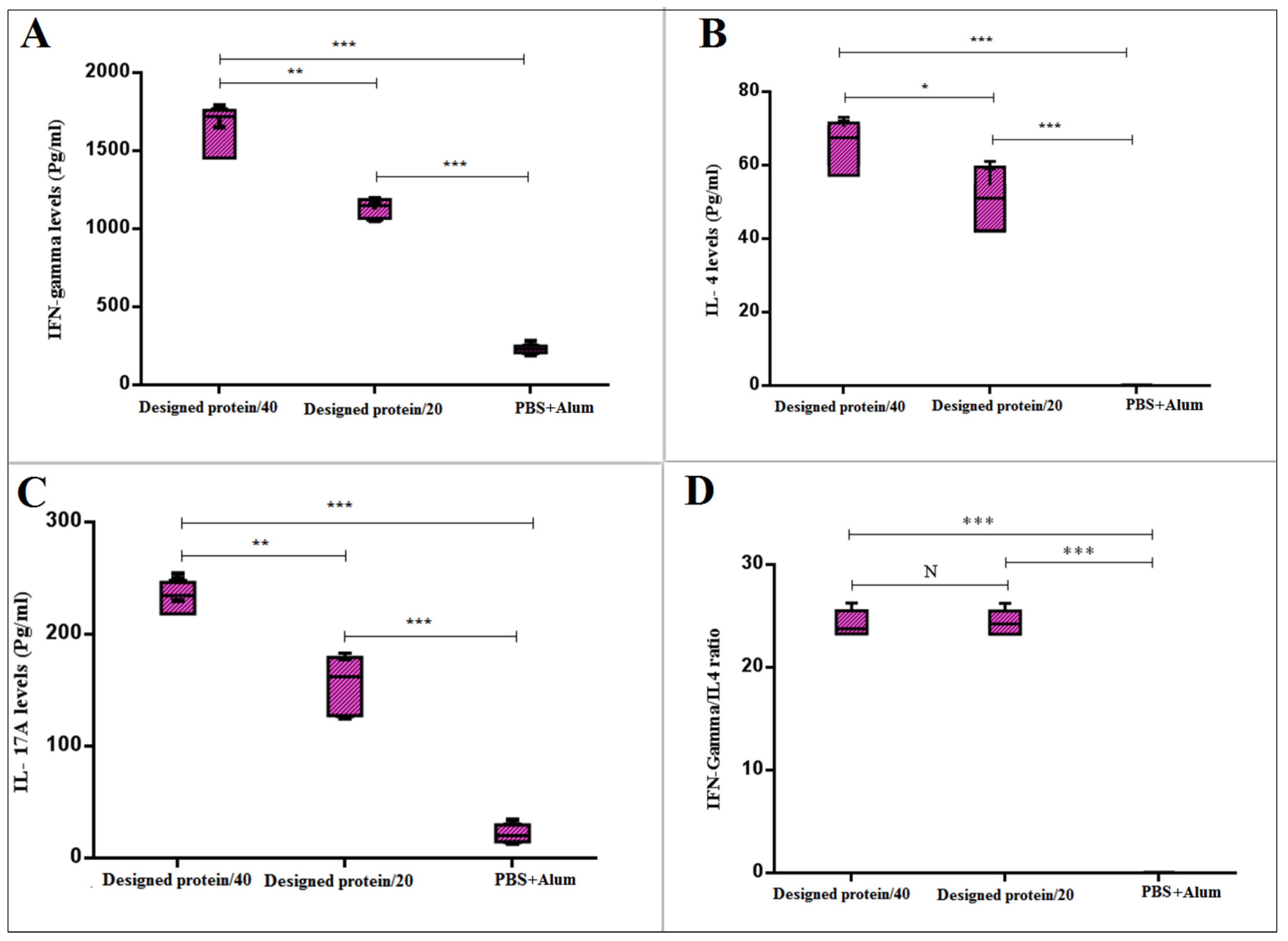 Vaccines 11 00115 g005