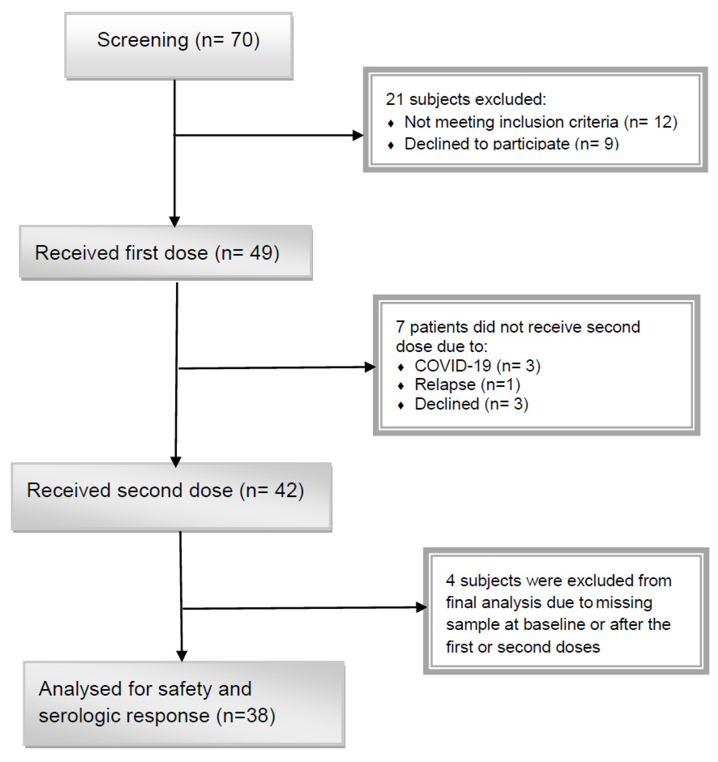 Vaccines 11 00117 g001