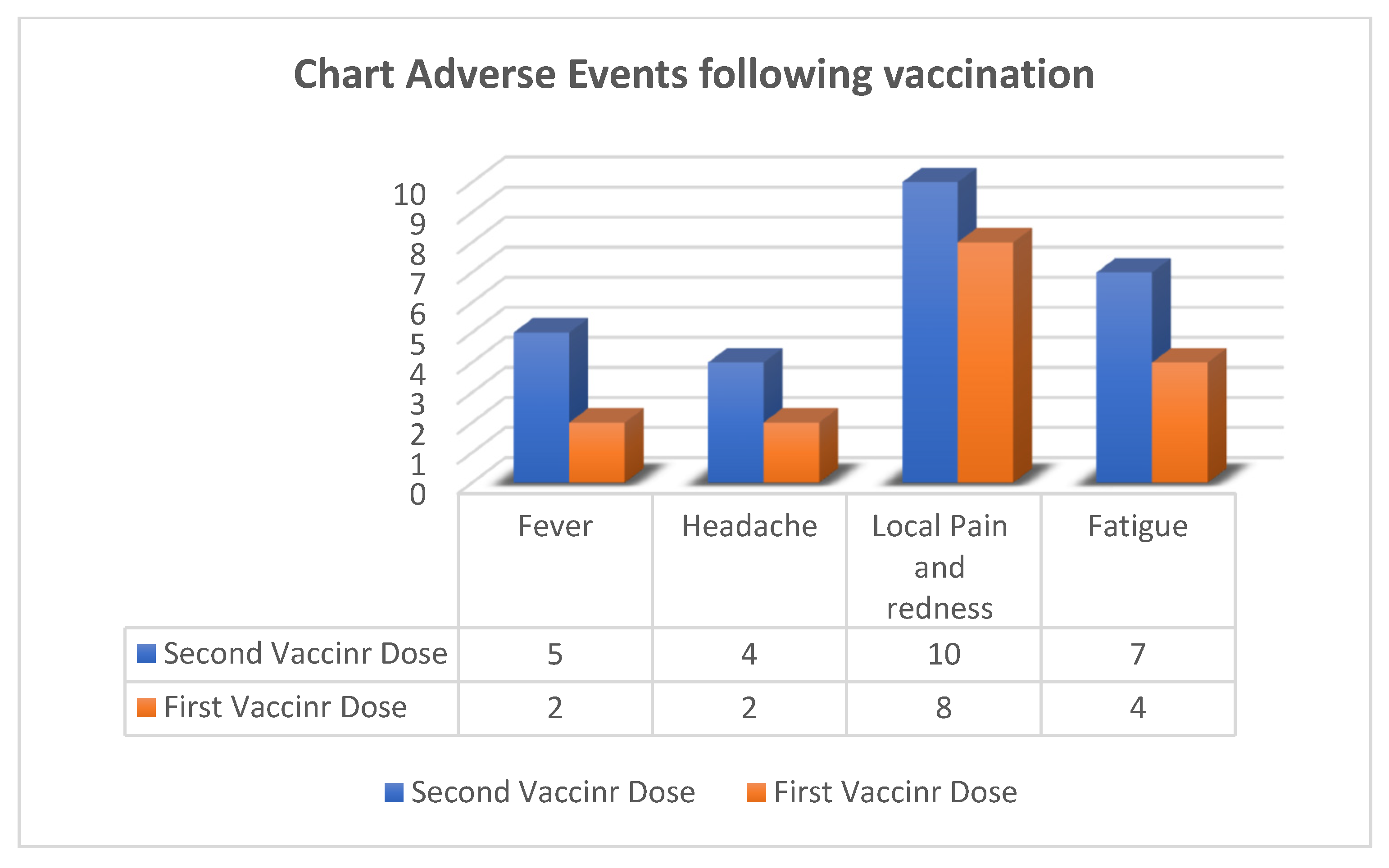 Vaccines 11 00117 g003