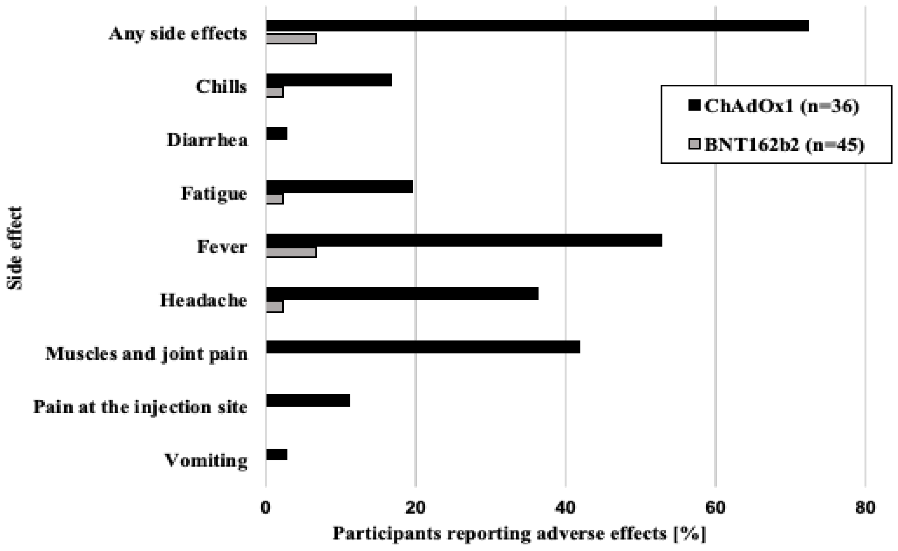 Vaccines 11 00118 g002