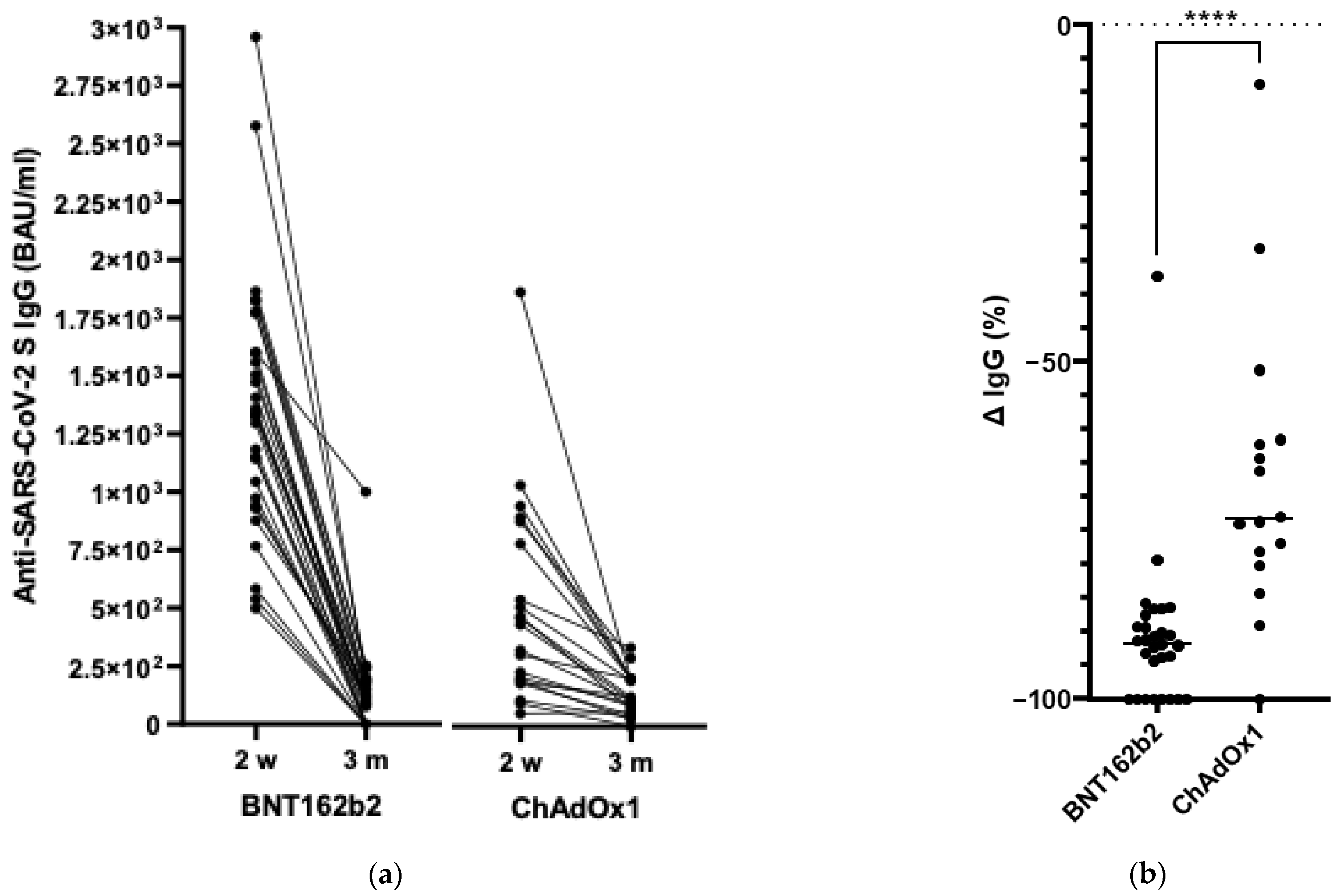 Vaccines 11 00118 g003