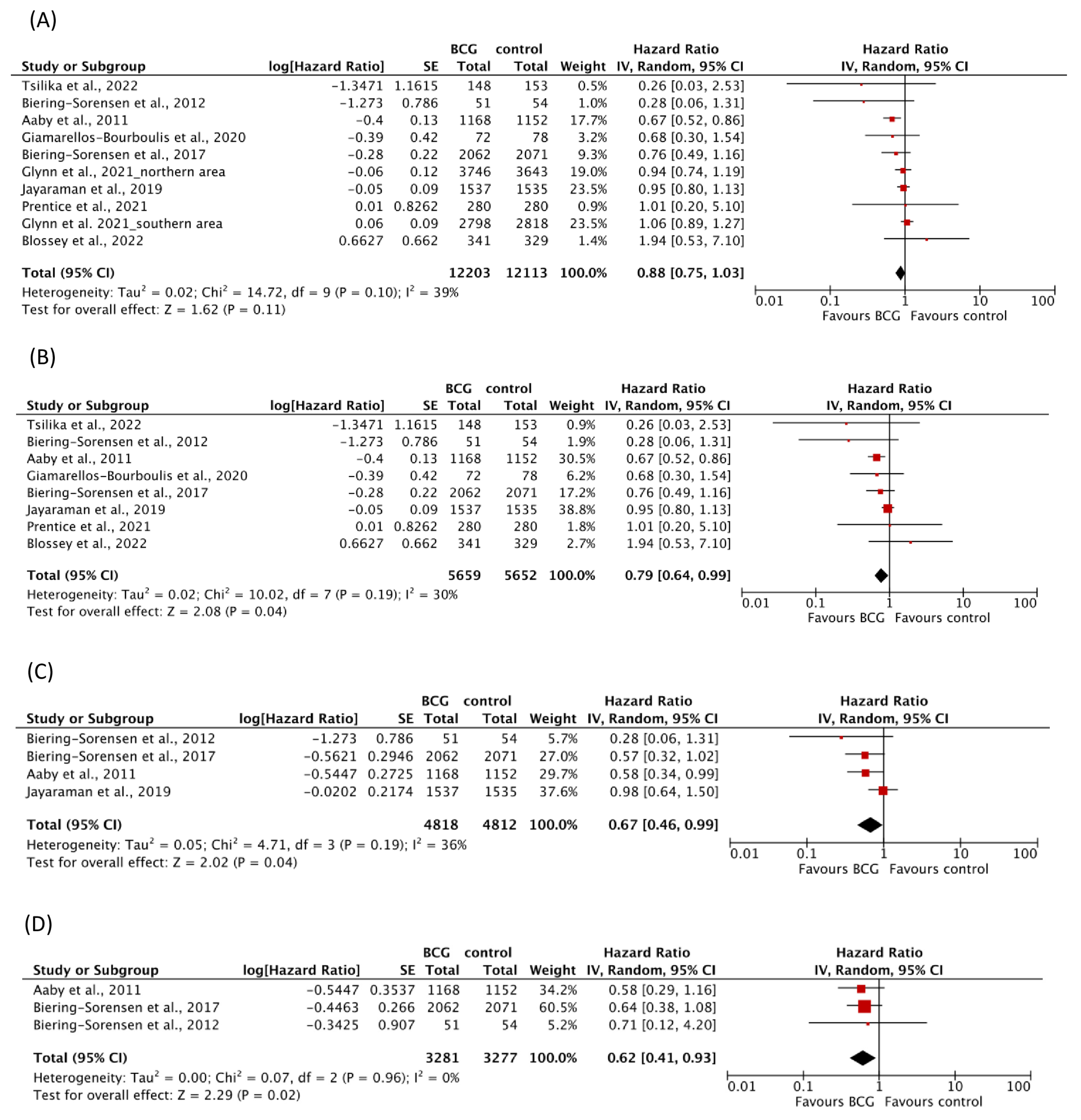 Vaccines 11 00121 g003