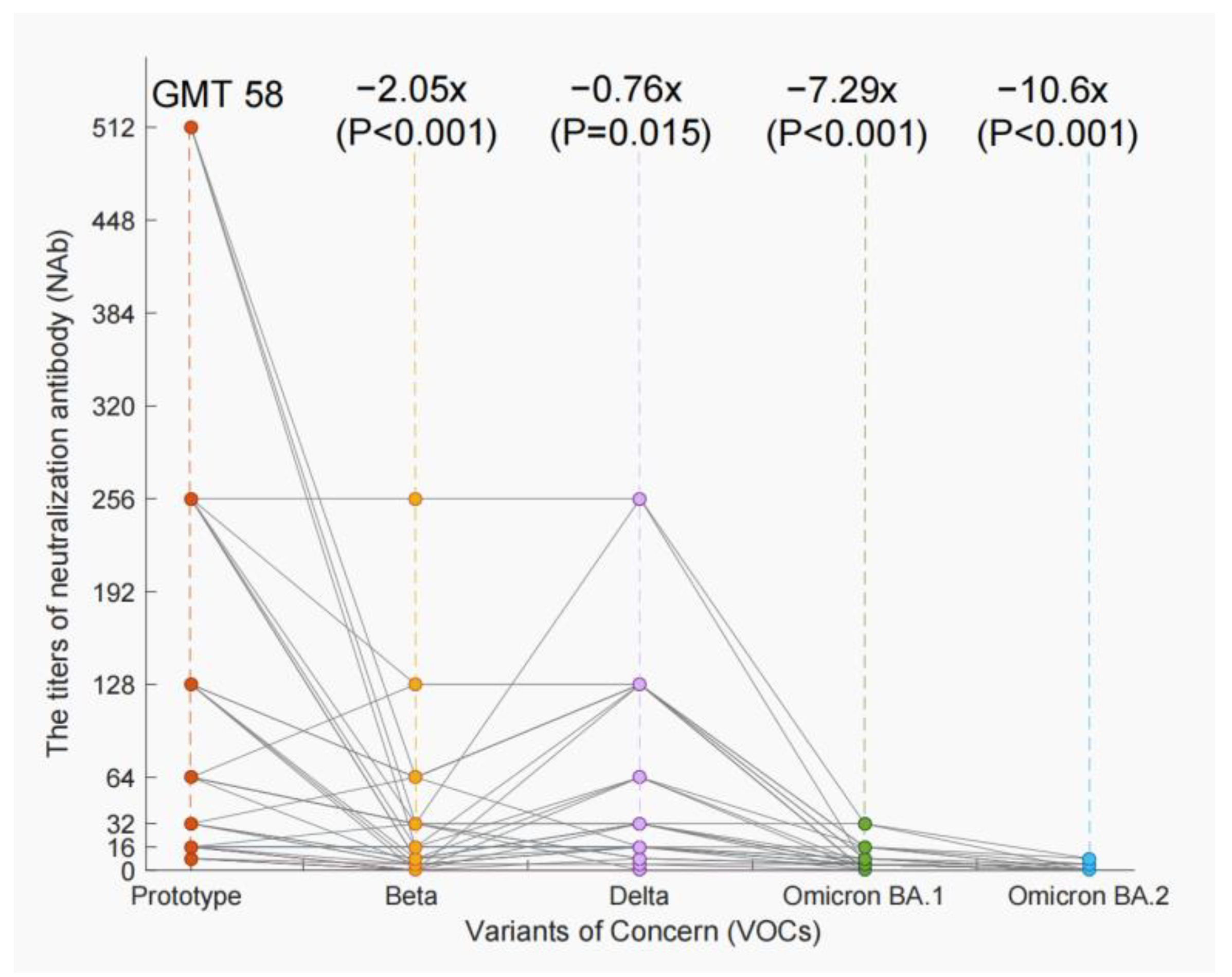 Vaccines 11 00123 g003