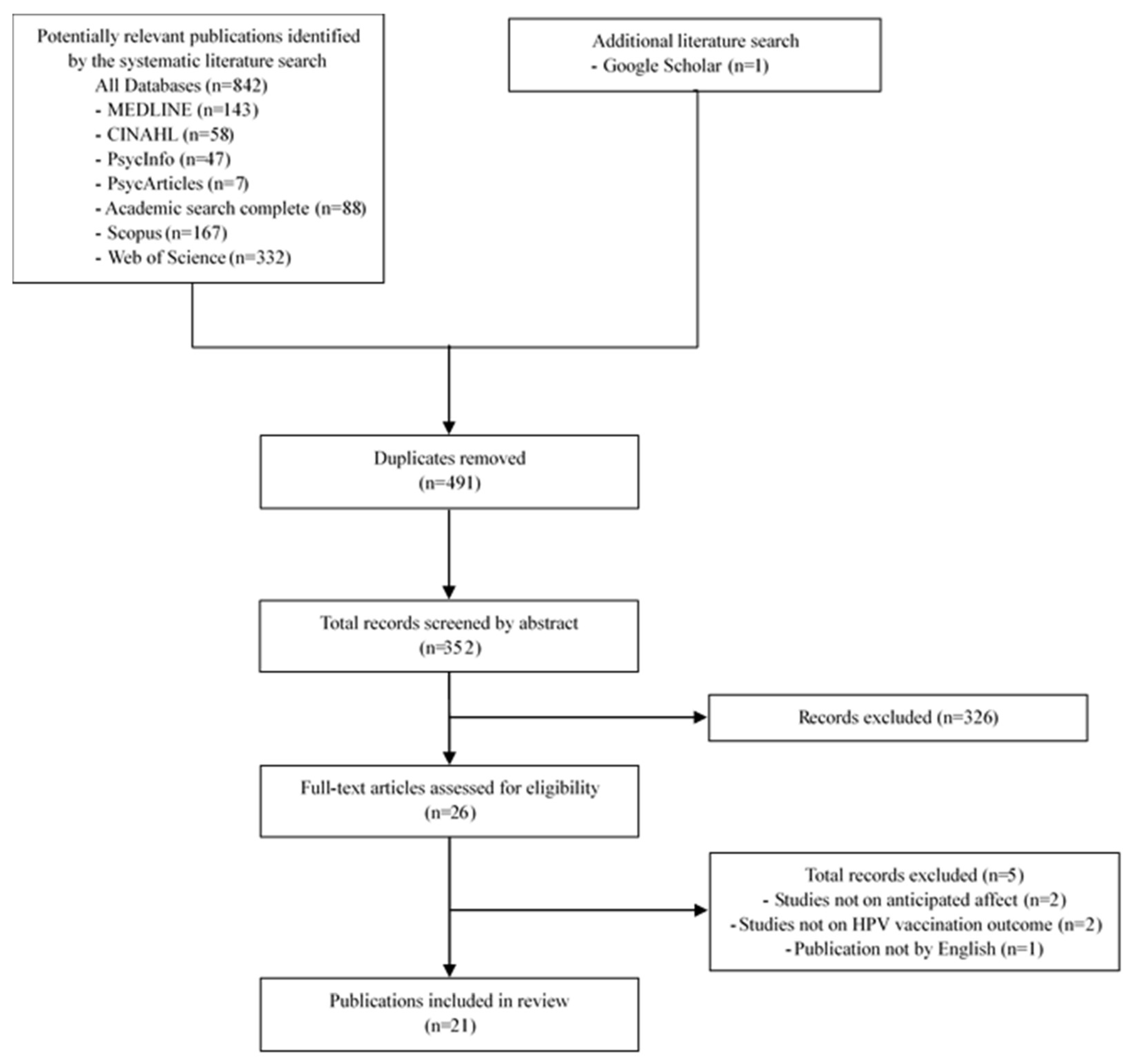 Vaccines 11 00124 g001