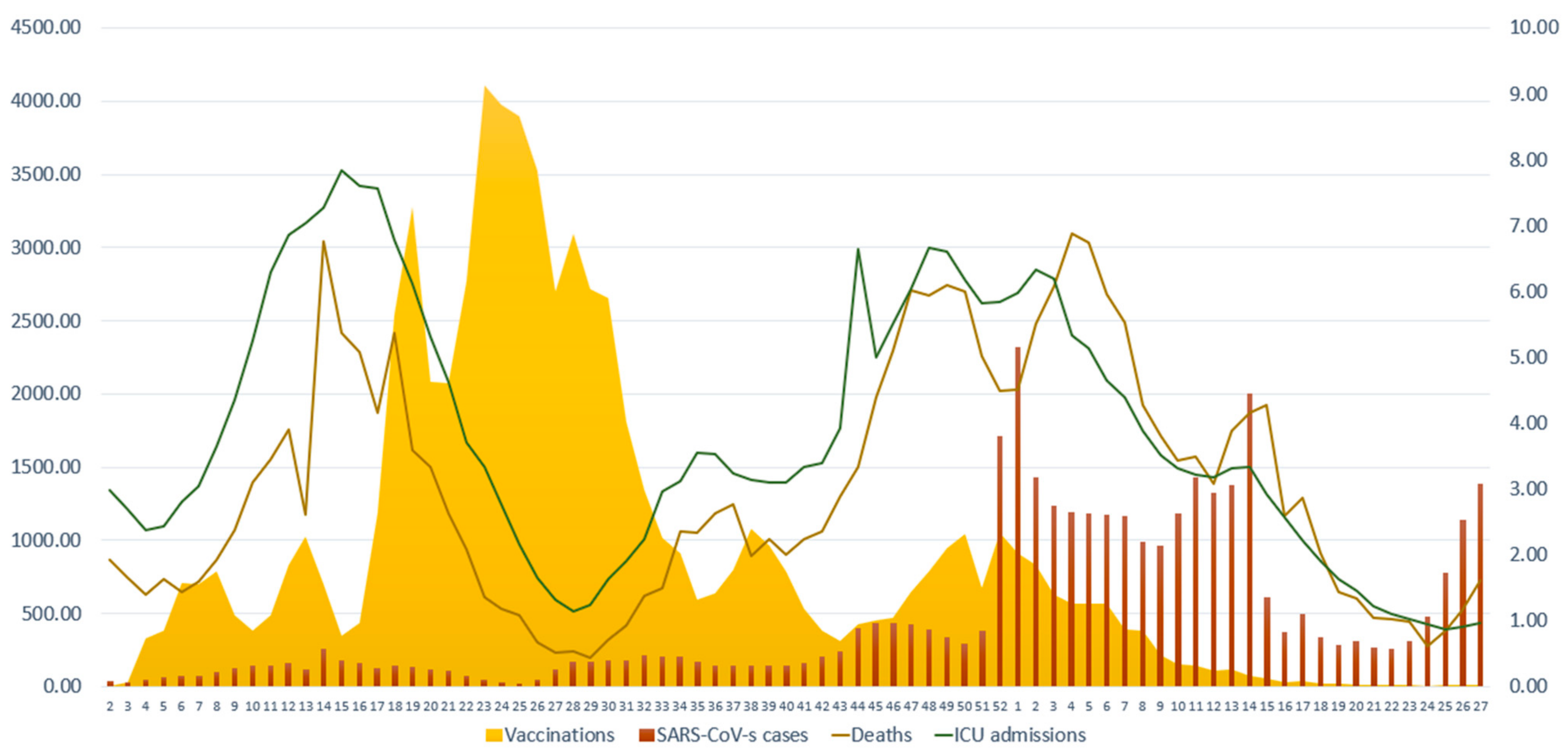 Vaccines 11 00126 g001 Vaccines 11 00126 g001