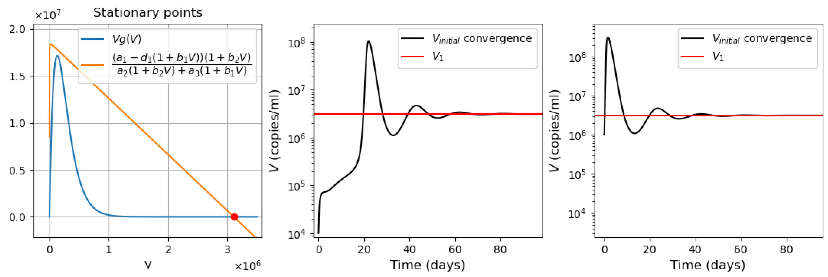 Vaccines 11 00127 g002 Vaccines 11 00127 g002