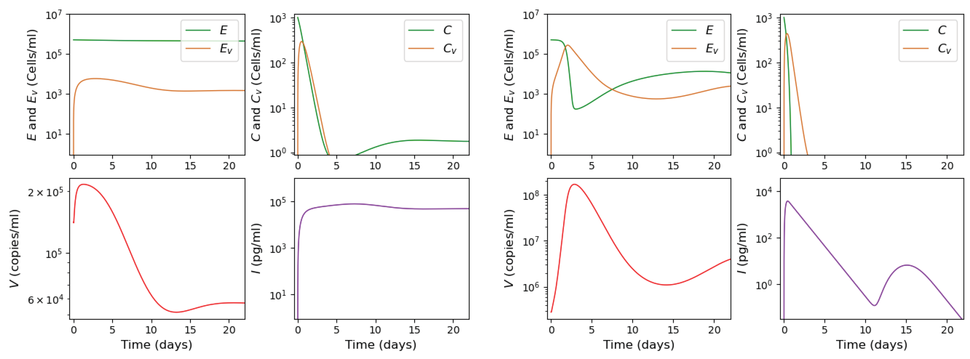 Vaccines 11 00127 g004 Vaccines 11 00127 g004