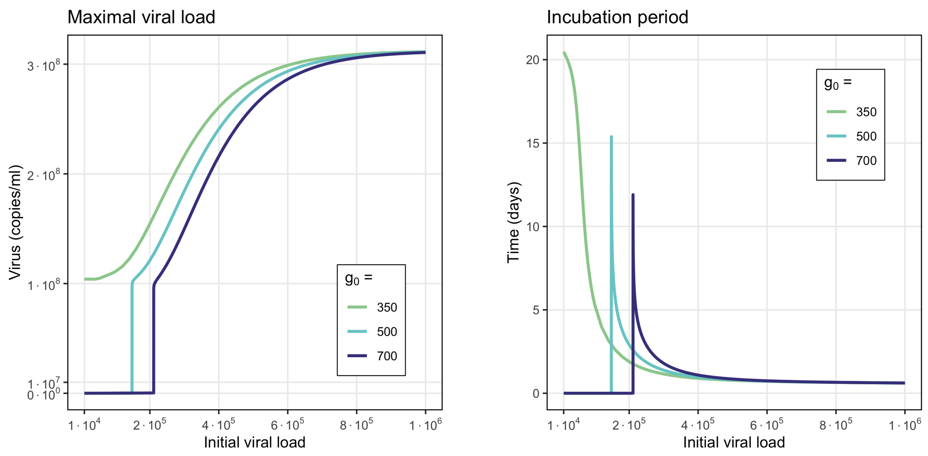 Vaccines 11 00127 g005 Vaccines 11 00127 g005