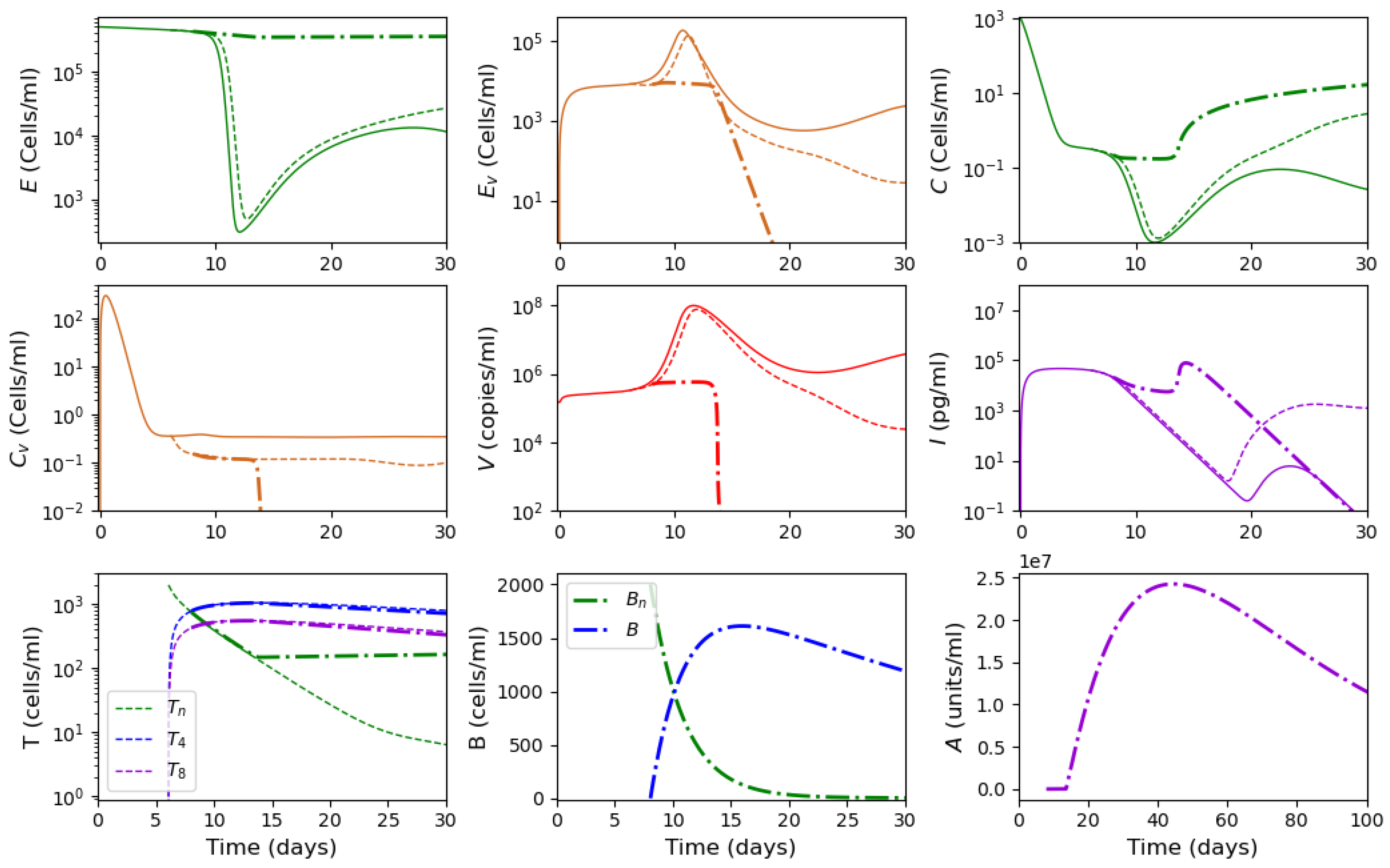 Vaccines 11 00127 g006 Vaccines 11 00127 g006