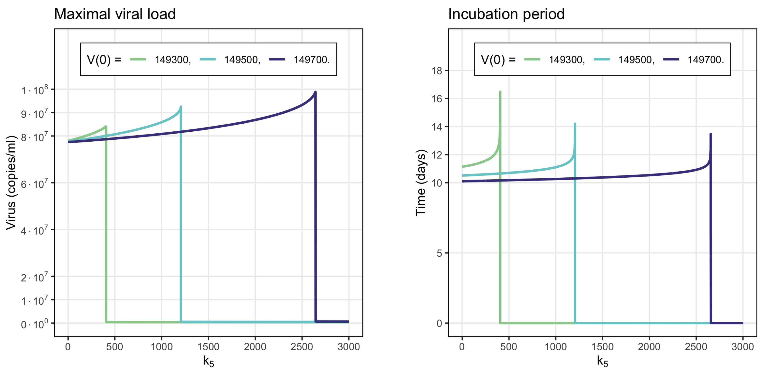Vaccines 11 00127 g008 Vaccines 11 00127 g008