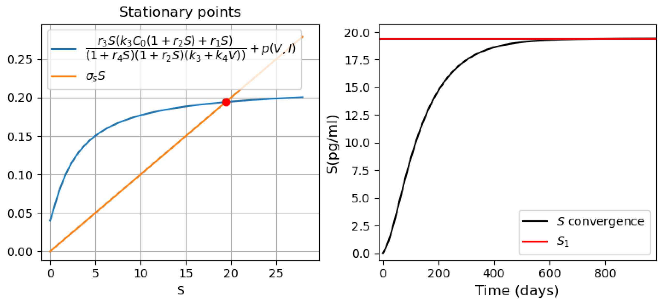Vaccines 11 00127 g010 Vaccines 11 00127 g010