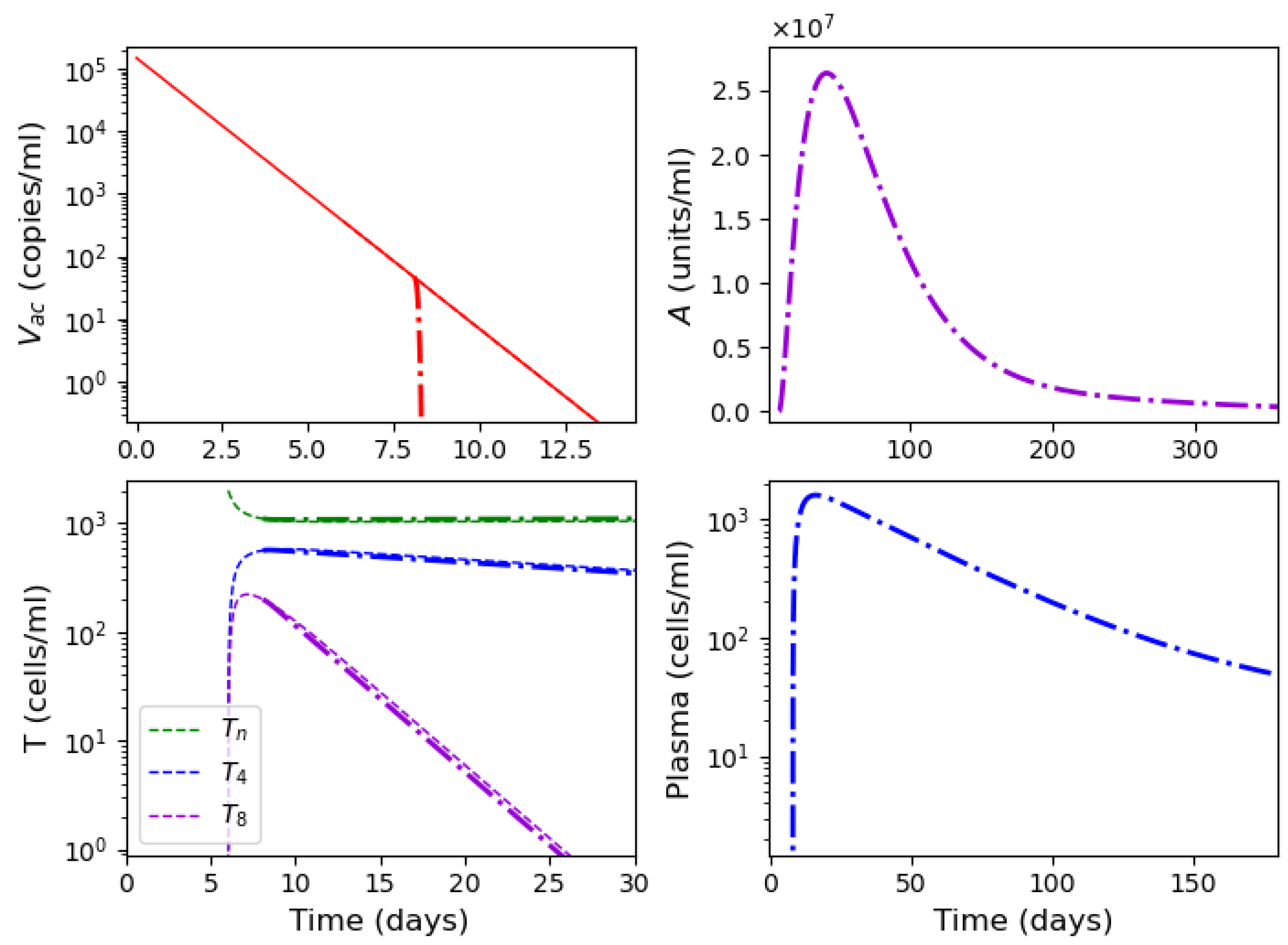 Vaccines 11 00127 g013 Vaccines 11 00127 g013