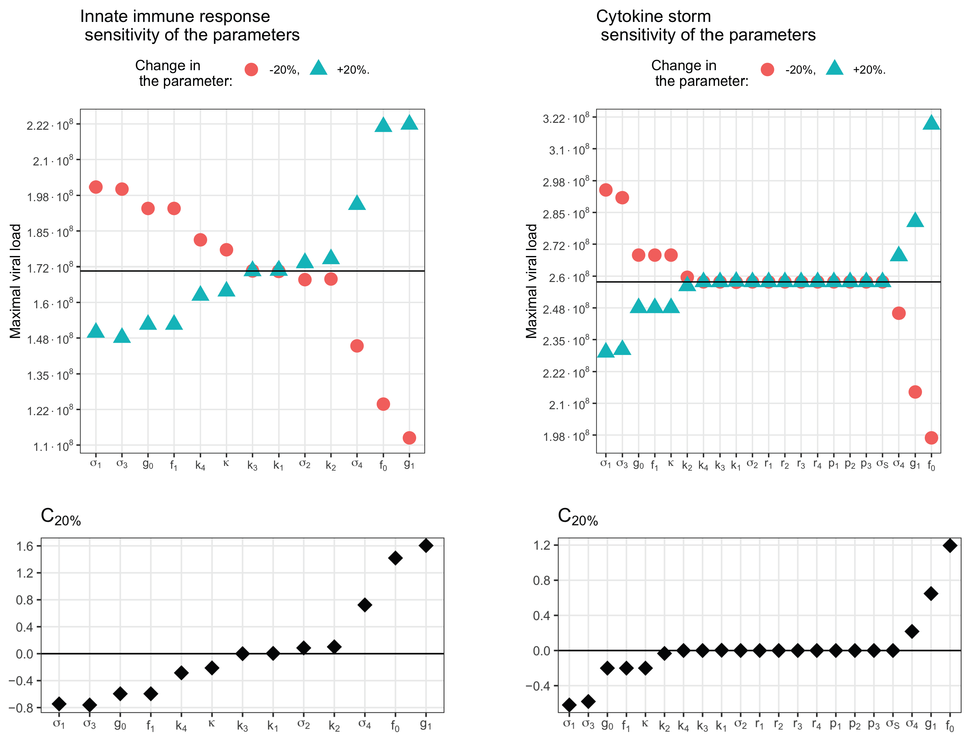 Vaccines 11 00127 g015 Vaccines 11 00127 g015