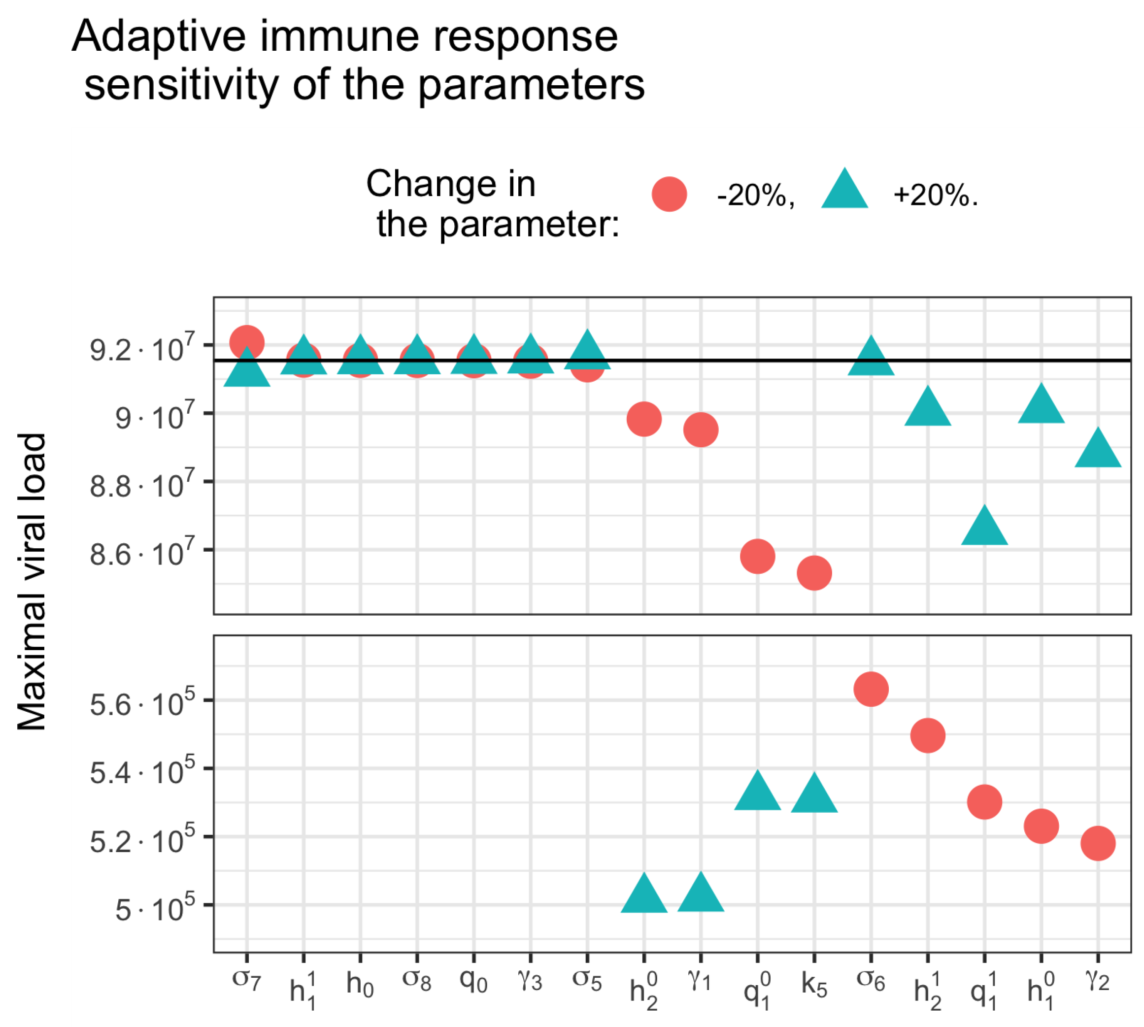 Vaccines 11 00127 g016 Vaccines 11 00127 g016
