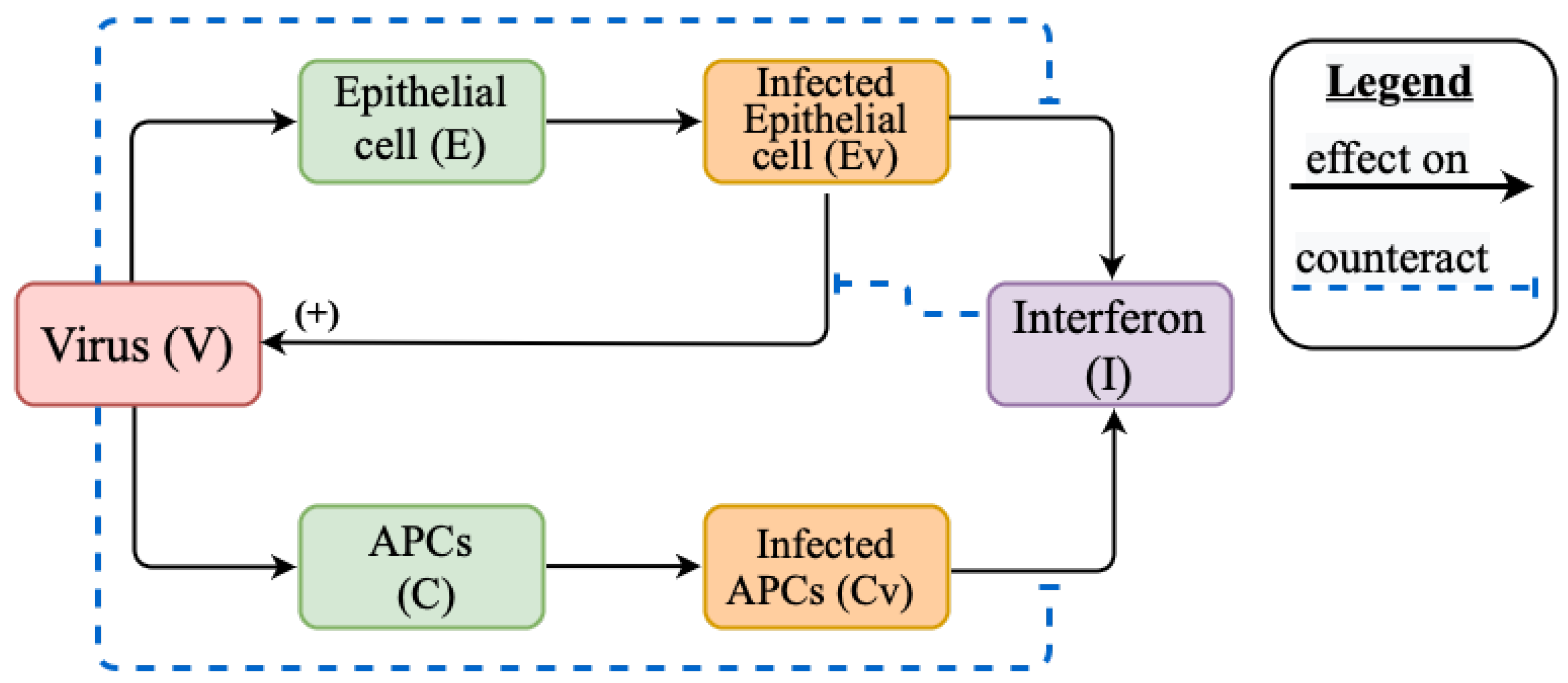 Vaccines 11 00127 g0a1 Vaccines 11 00127 g0a1