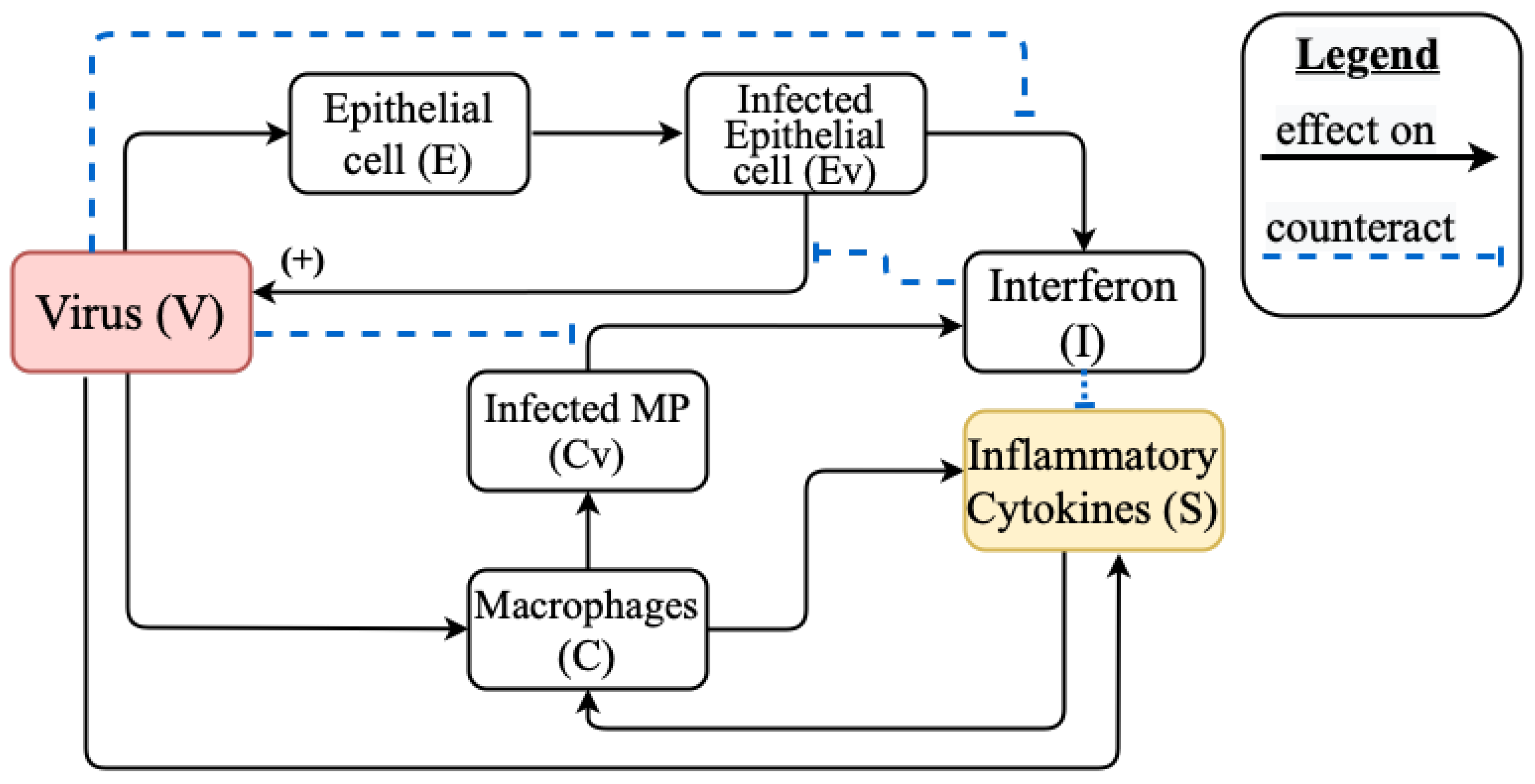 Vaccines 11 00127 g0a3 Vaccines 11 00127 g0a3