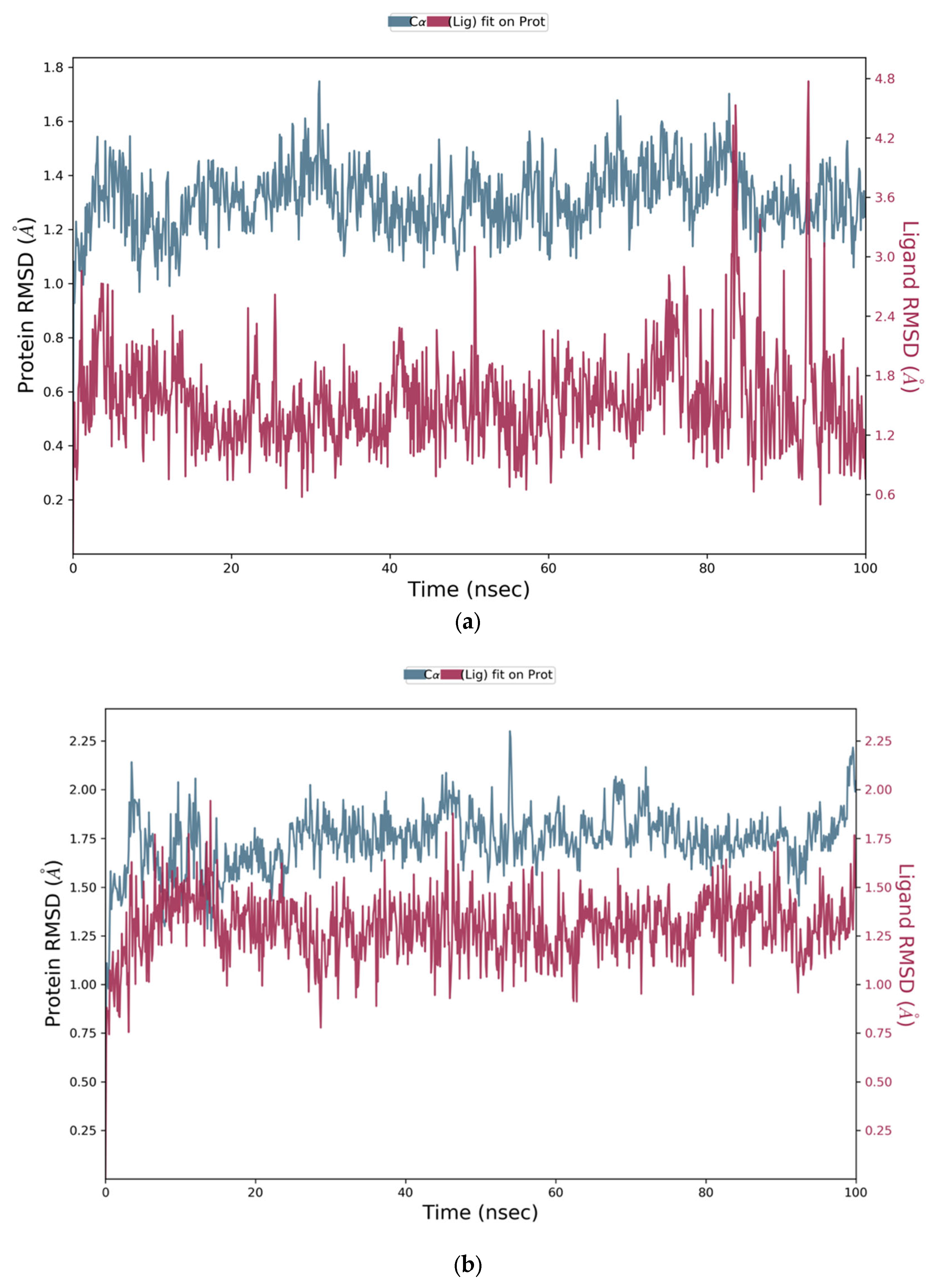 Vaccines 11 00131 g007