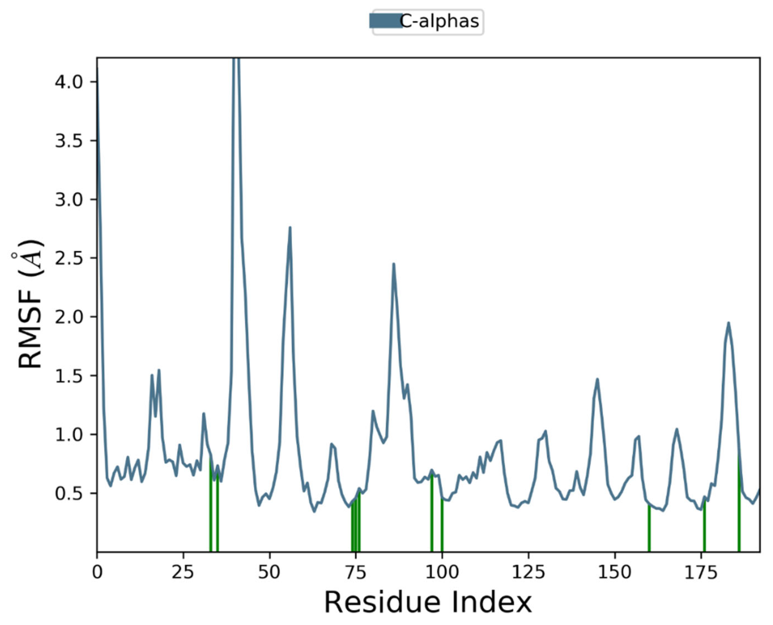 Vaccines 11 00131 g009