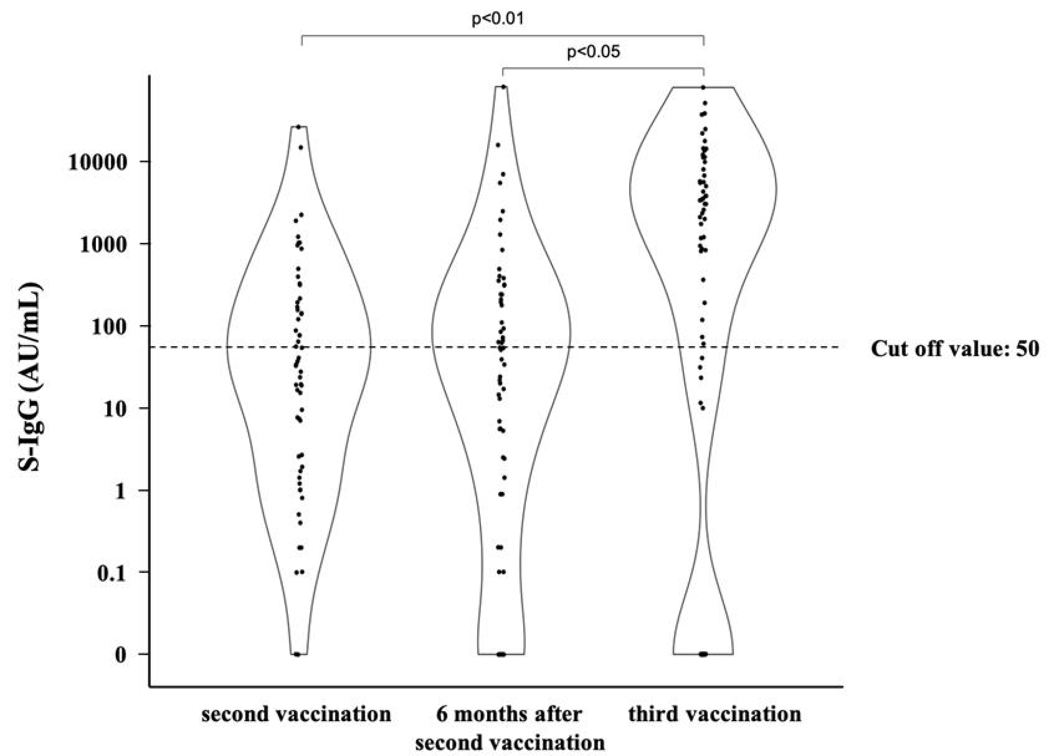 Vaccines 11 00134 g001 Vaccines 11 00134 g001