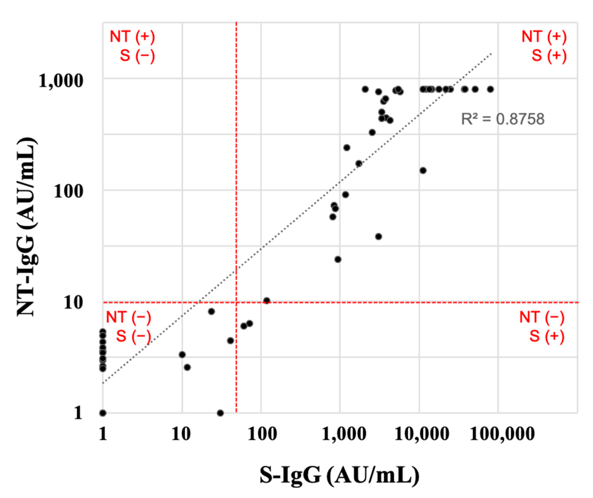 Vaccines 11 00134 g004 Vaccines 11 00134 g004