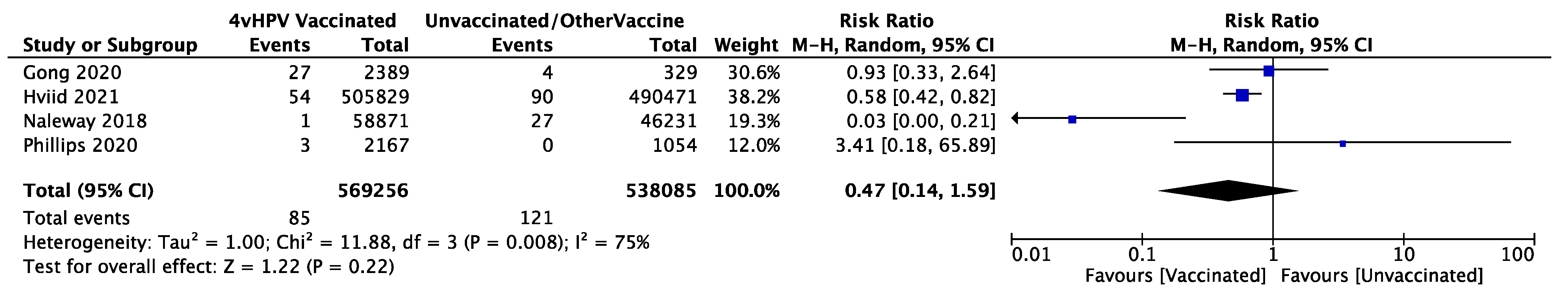 Vaccines 11 00140 g002