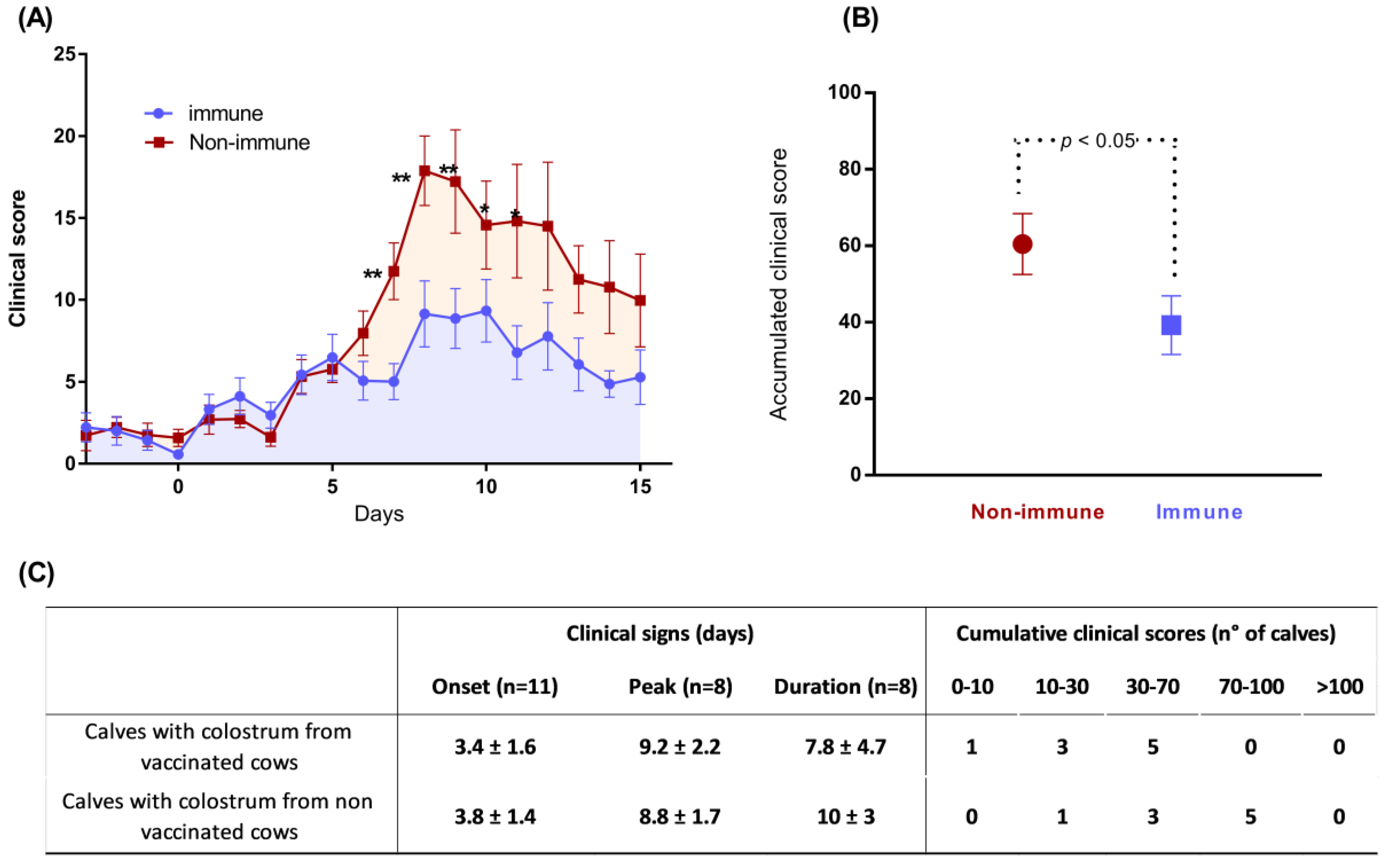 Vaccines 11 00141 g002