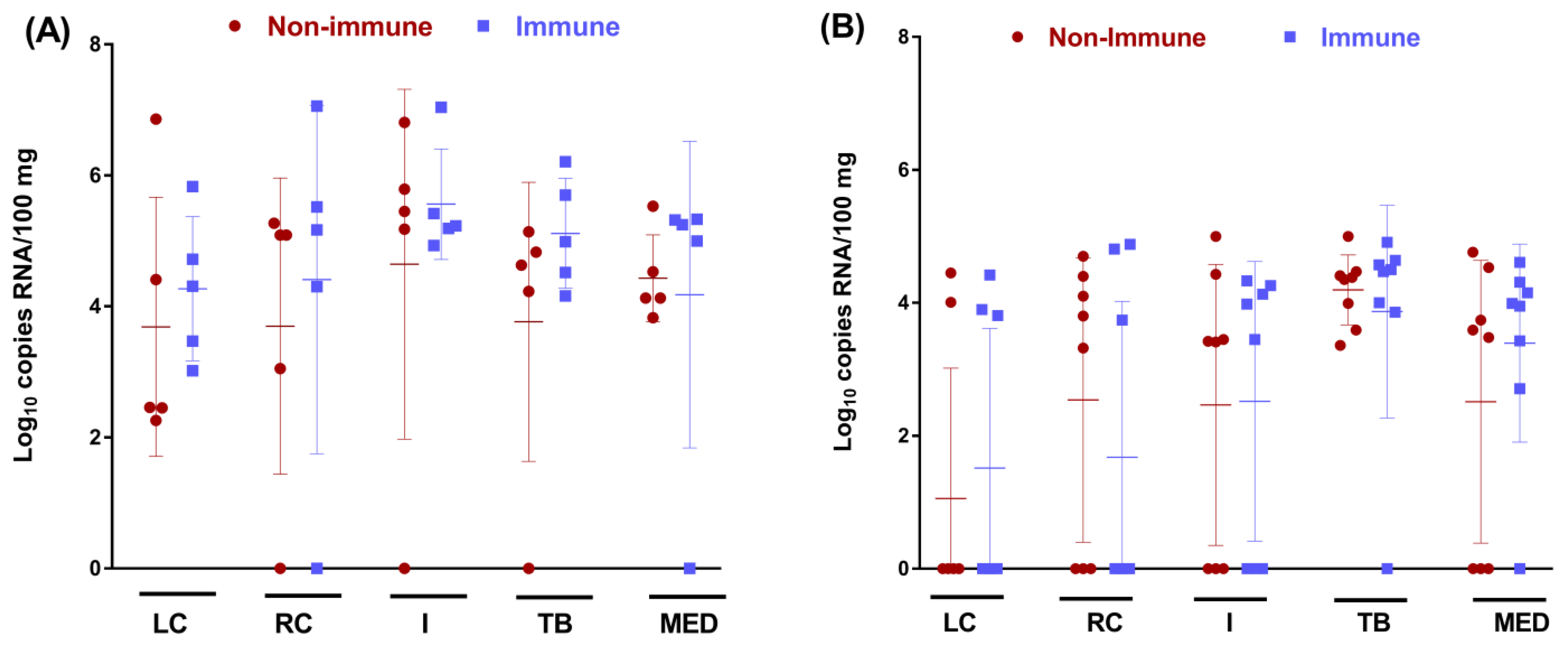 Vaccines 11 00141 g005
