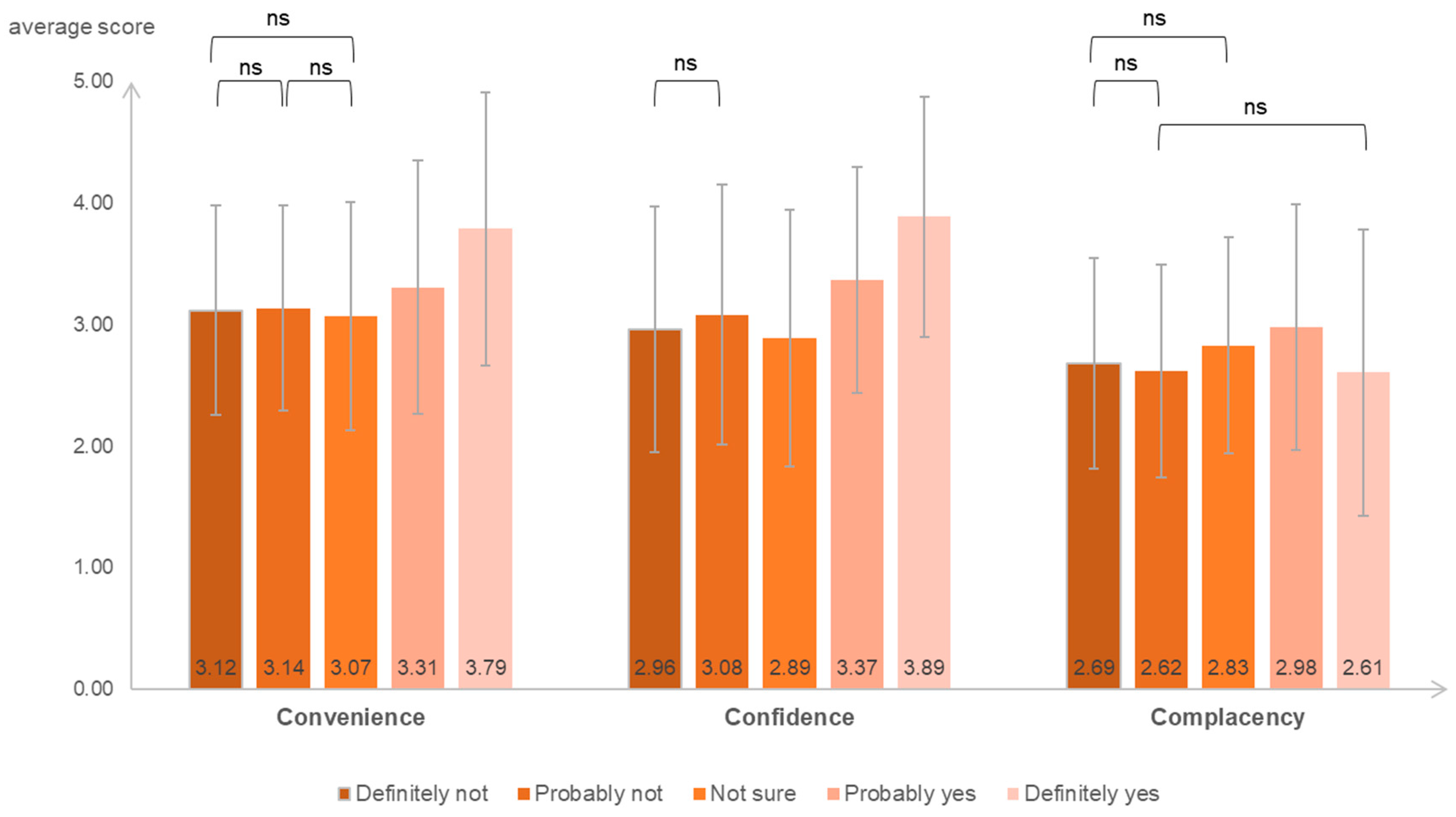 Vaccines 11 00143 g002