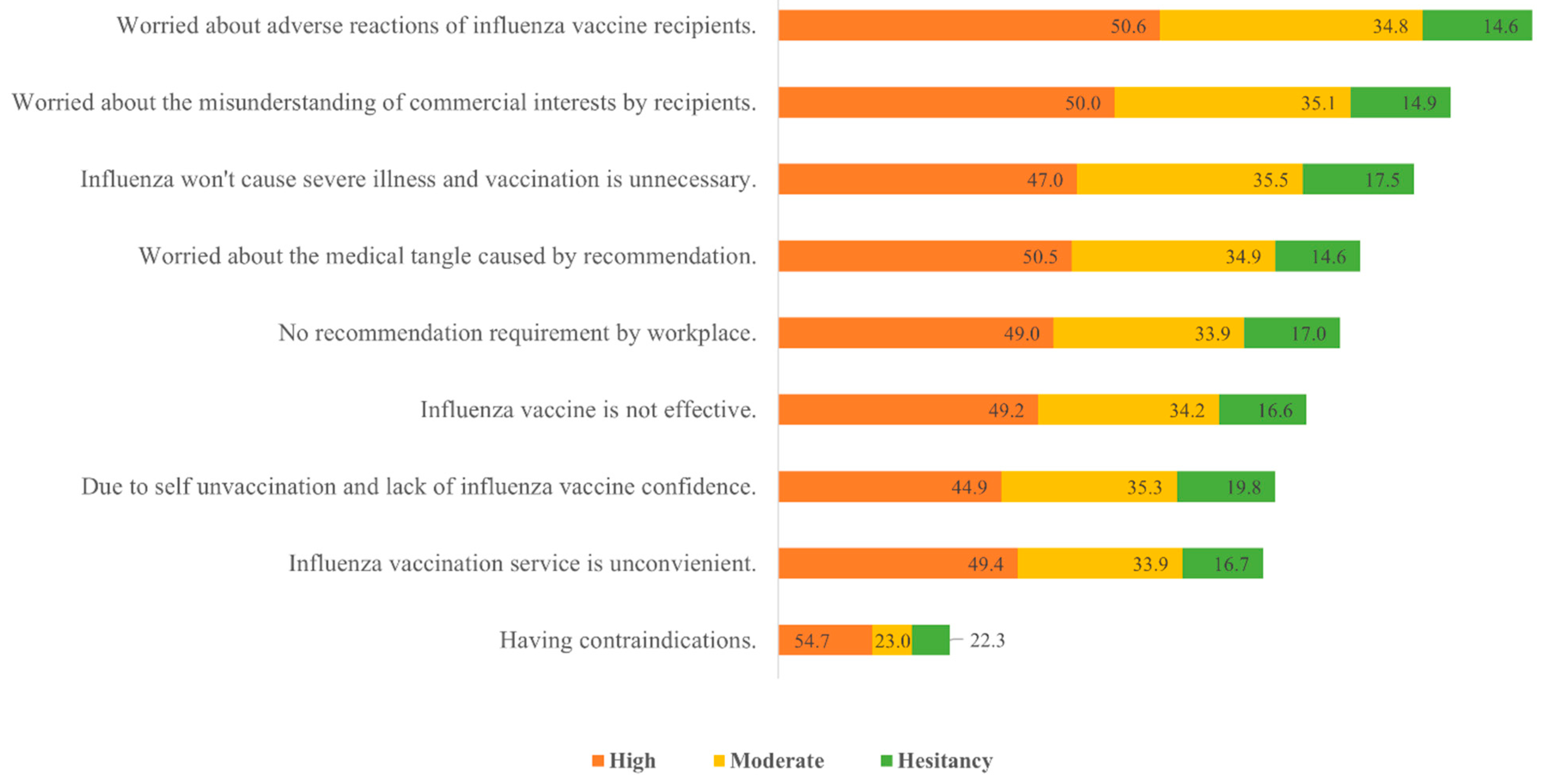 Vaccines 11 00143 g003
