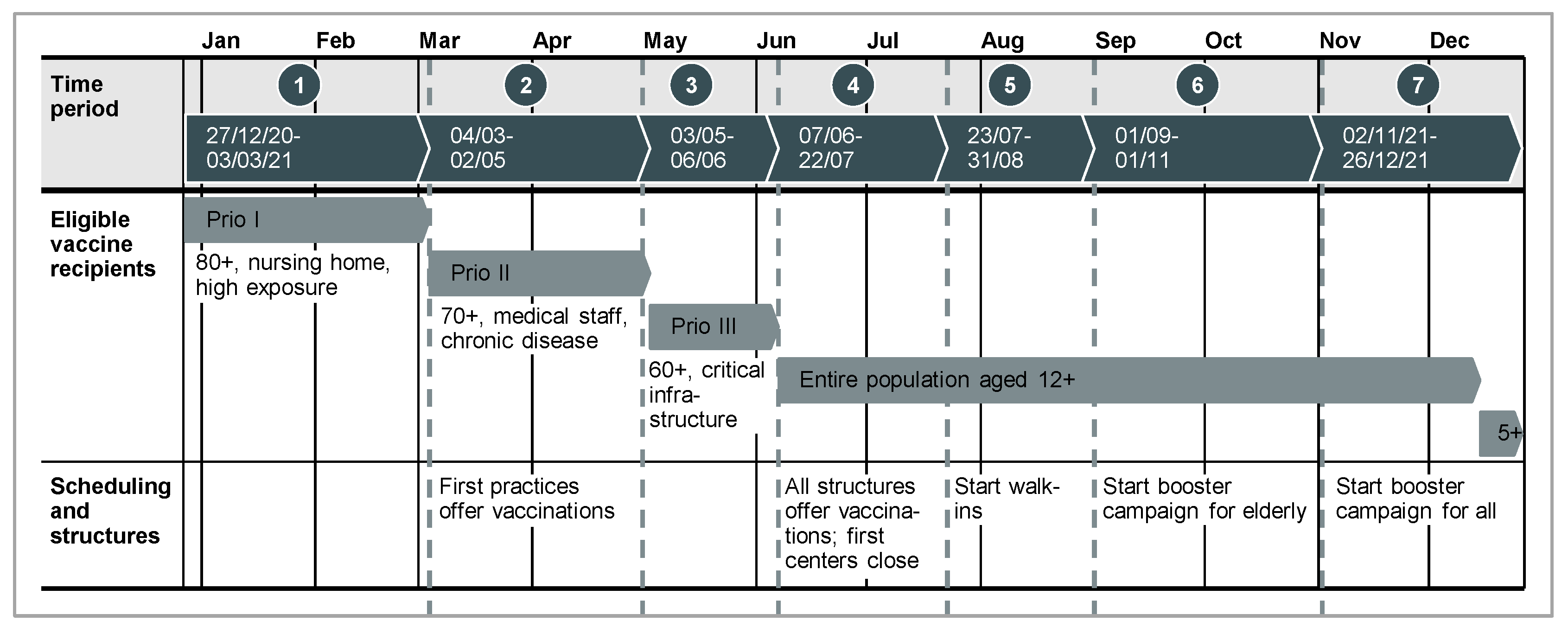 Vaccines 11 00144 g001 Vaccines 11 00144 g001