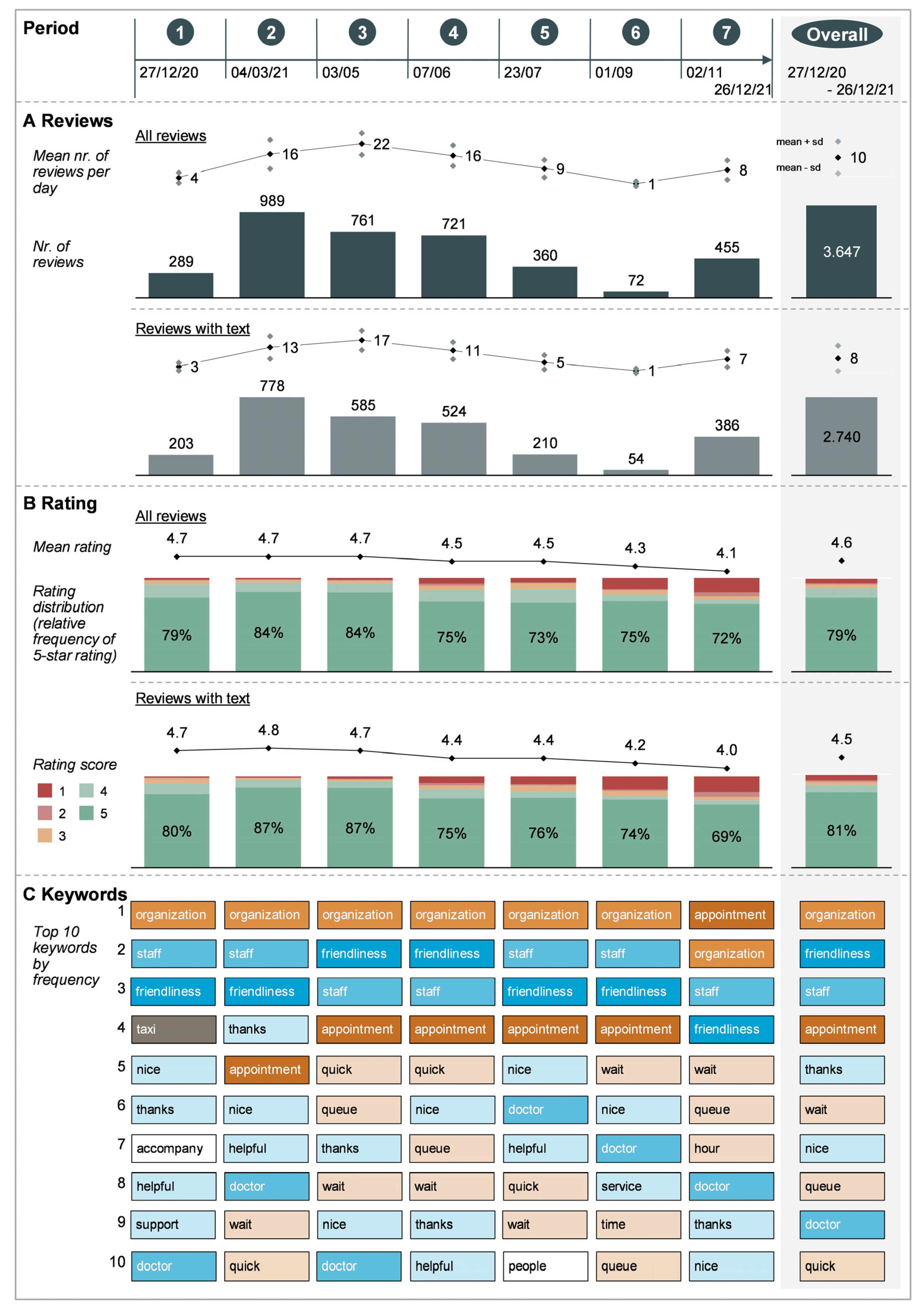 Vaccines 11 00144 g002 Vaccines 11 00144 g002