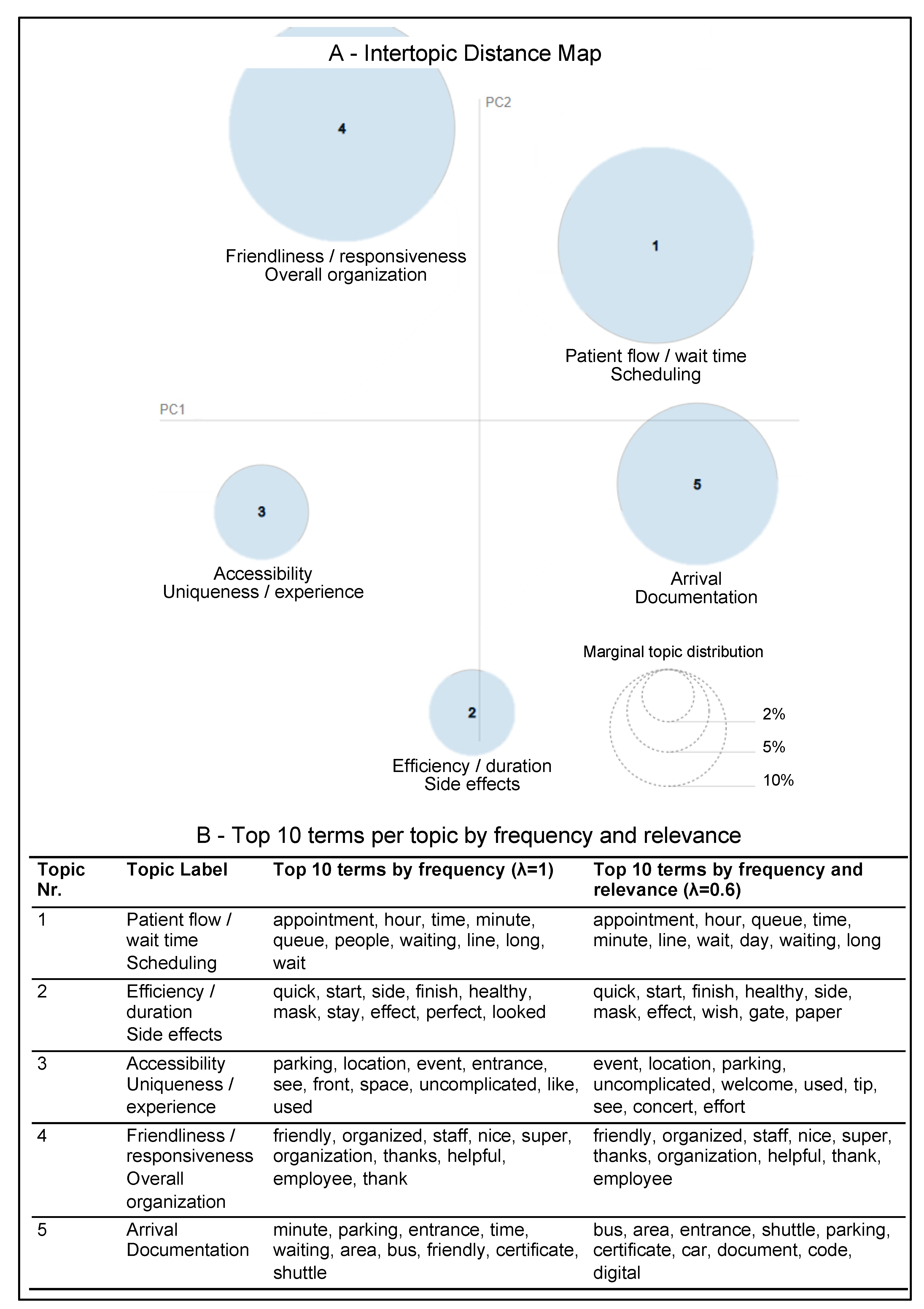 Vaccines 11 00144 g003 Vaccines 11 00144 g003