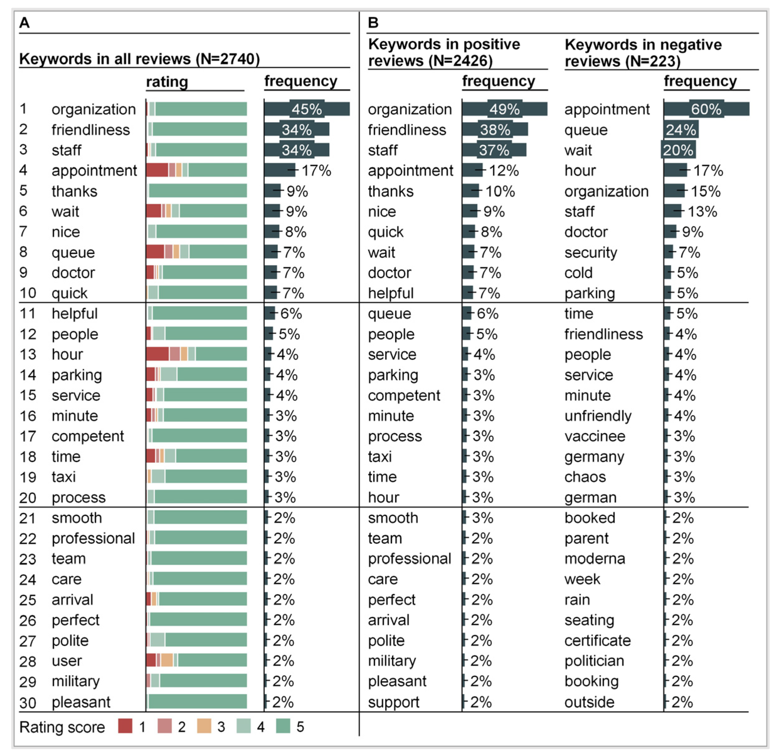 Vaccines 11 00144 g004 Vaccines 11 00144 g004