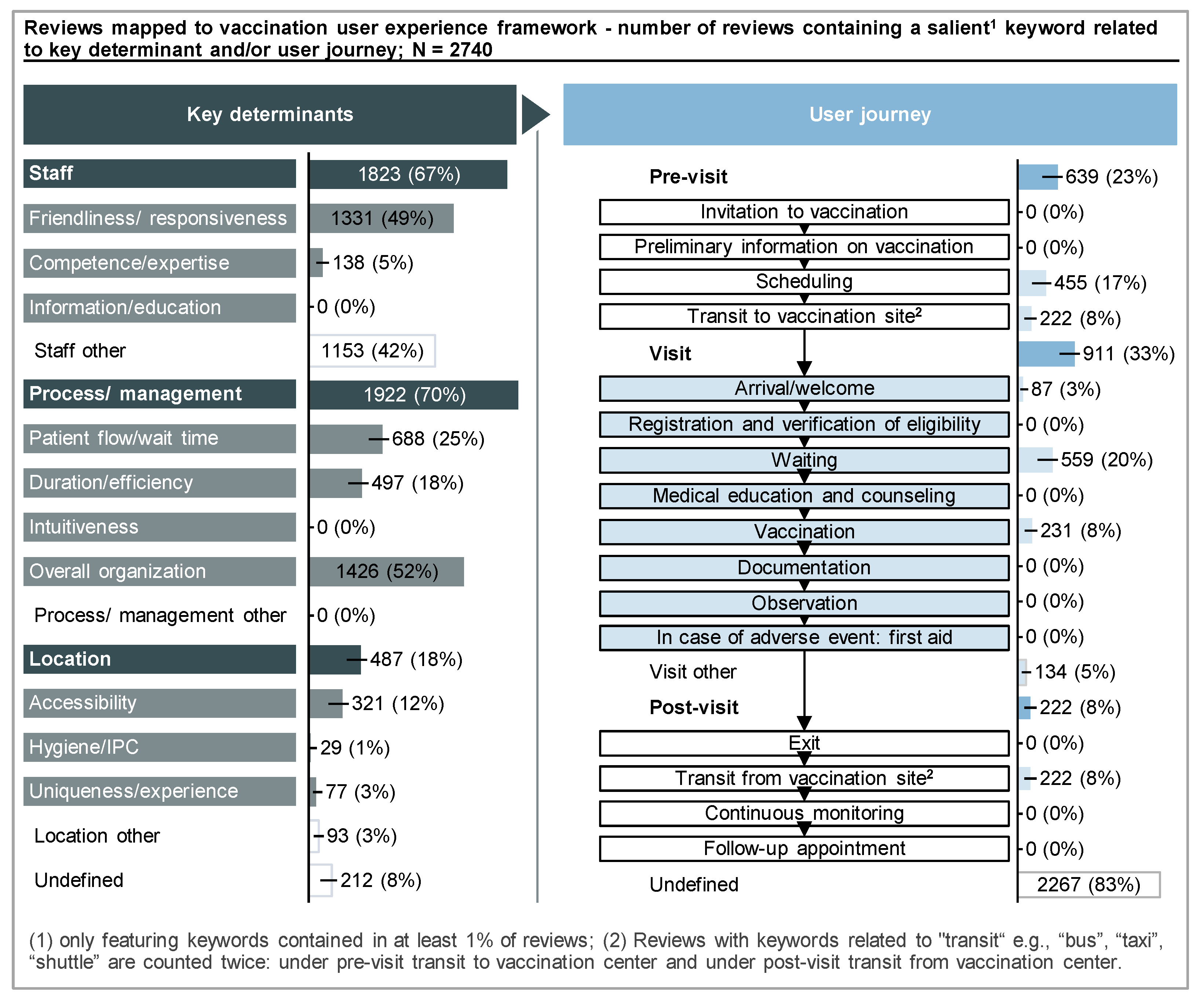 Vaccines 11 00144 g005 Vaccines 11 00144 g005