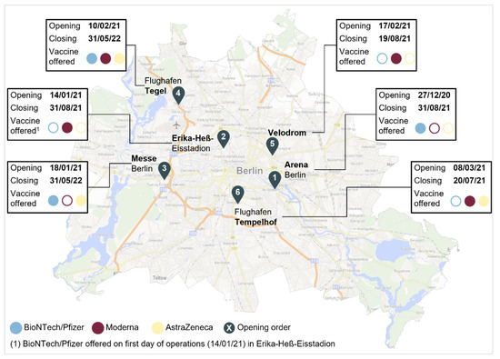 Vaccines Free FullText How Do Users Respond to Mass Vaccination
