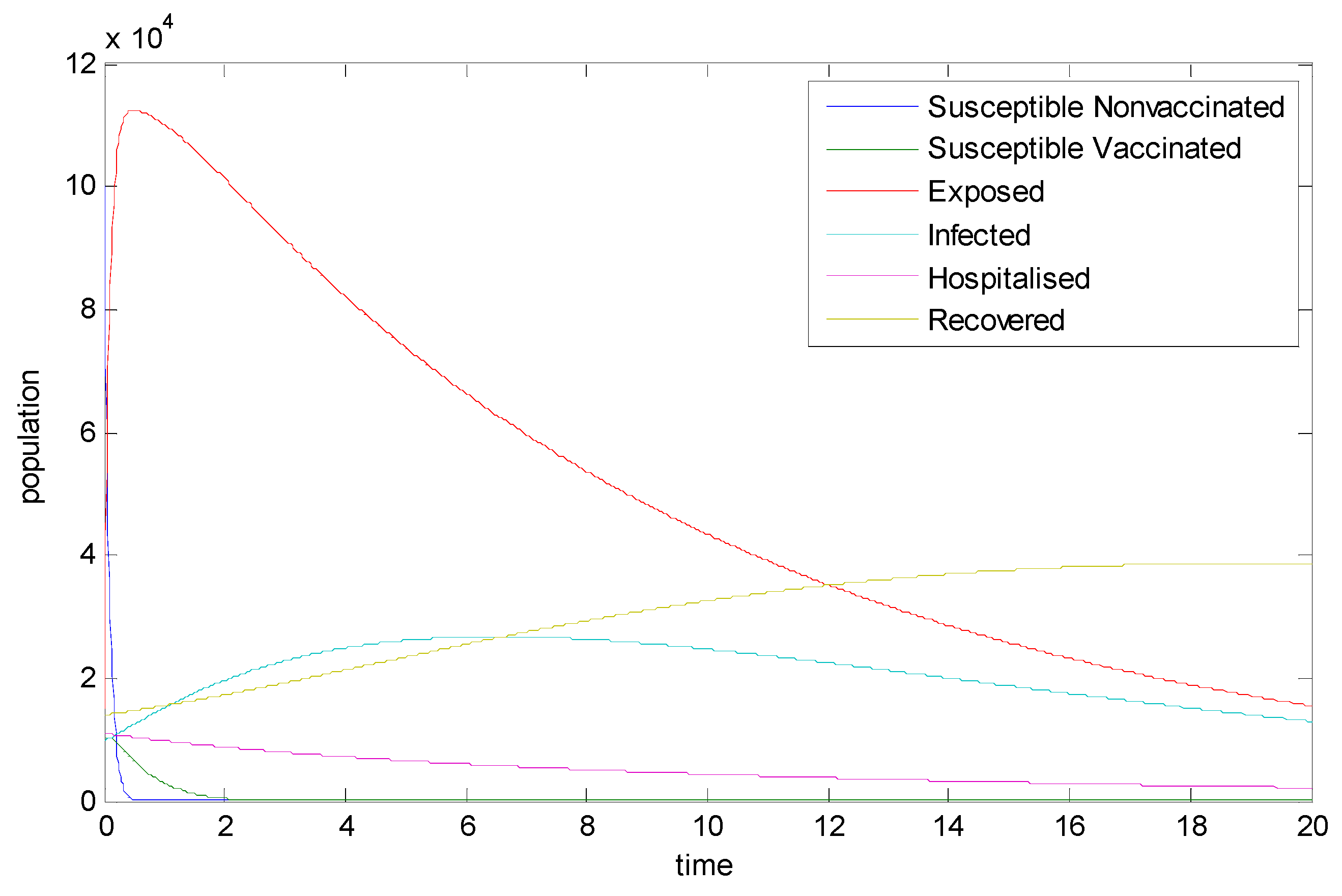 Vaccines 11 00145 g002 Vaccines 11 00145 g002
