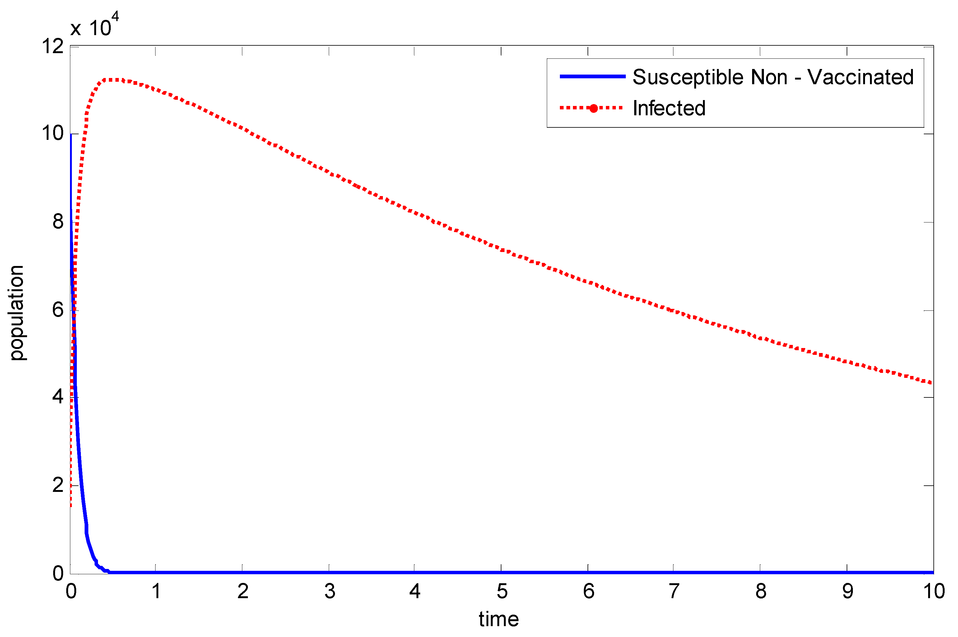 Vaccines 11 00145 g004 Vaccines 11 00145 g004