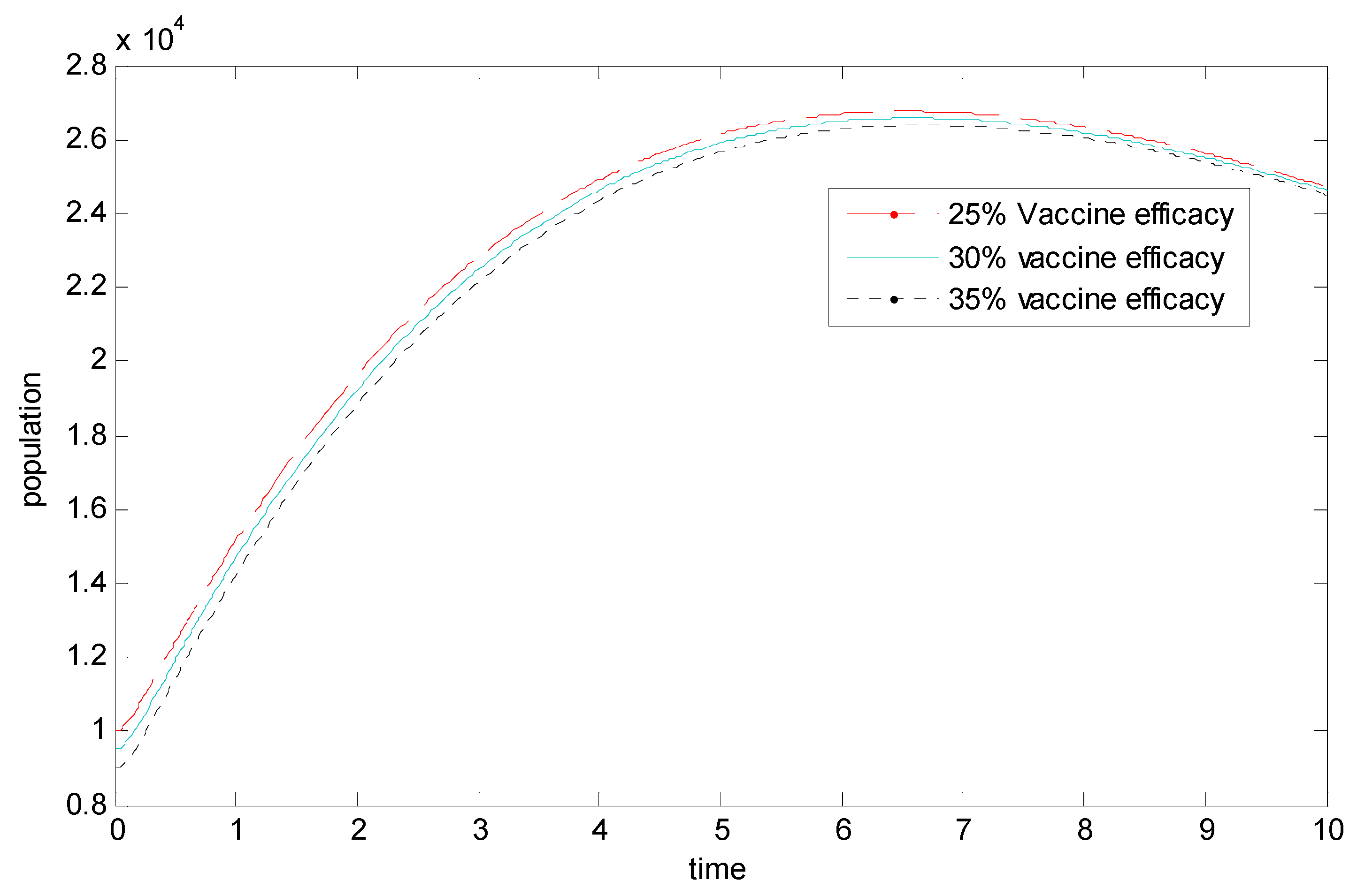 Vaccines 11 00145 g006 Vaccines 11 00145 g006