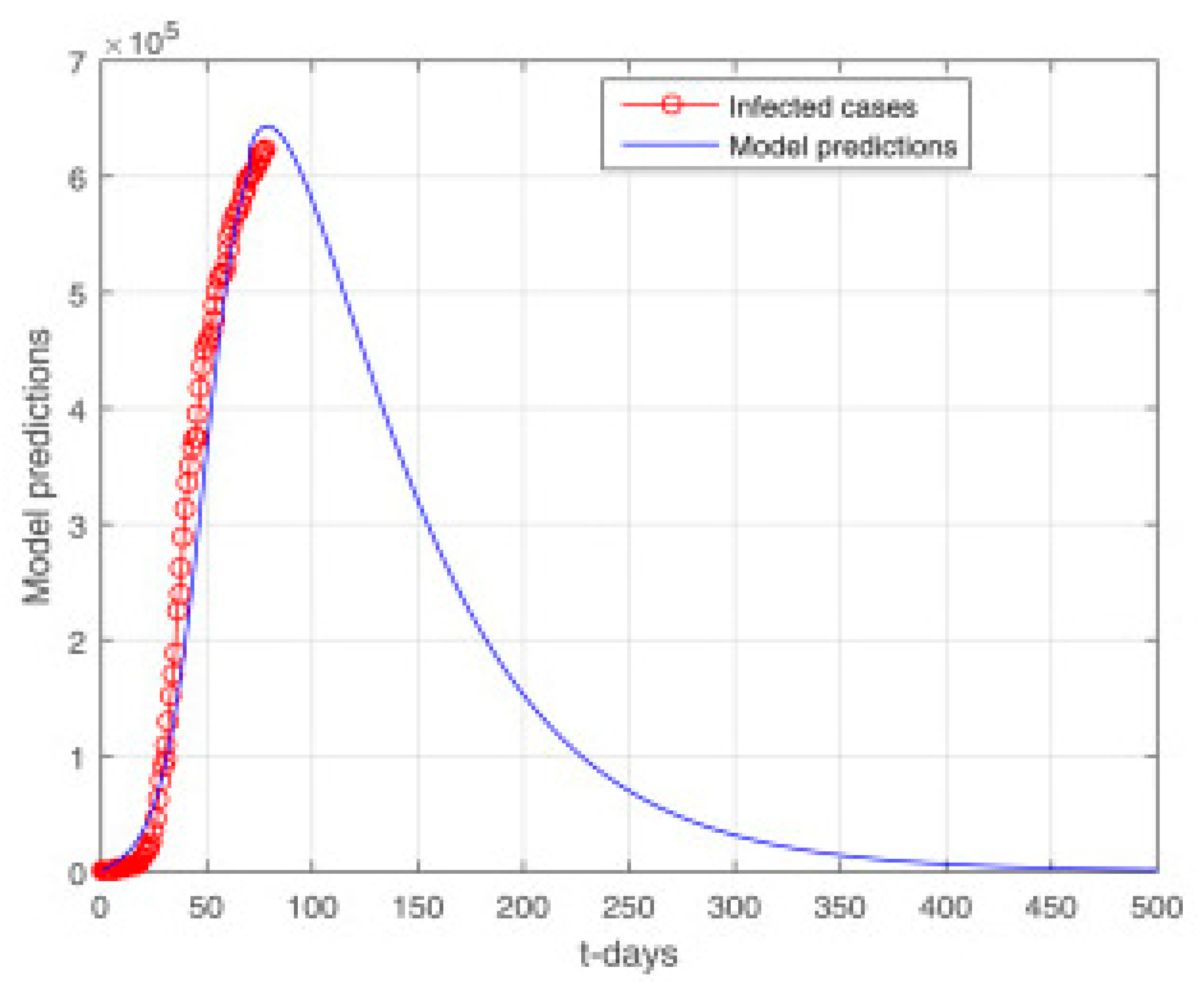 Vaccines 11 00145 g009 Vaccines 11 00145 g009