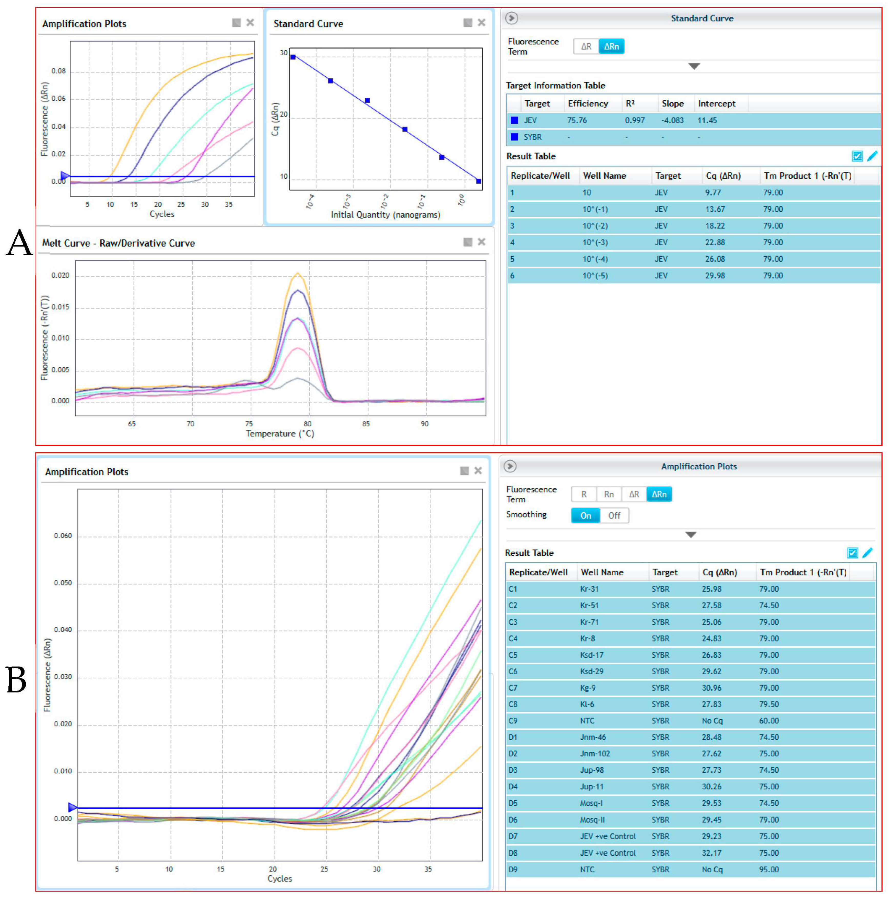 Vaccines 11 00150 g003