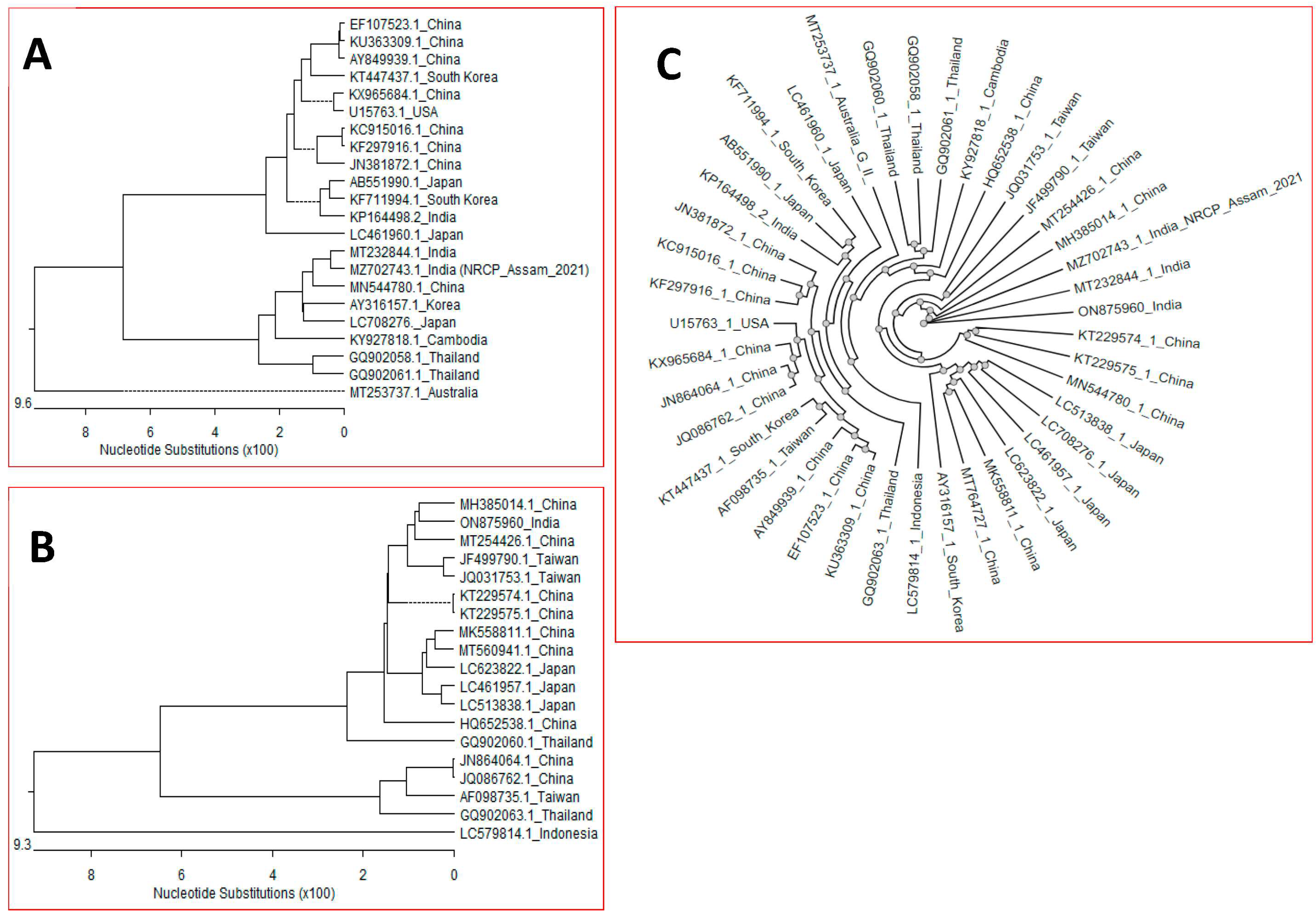 Vaccines 11 00150 g005